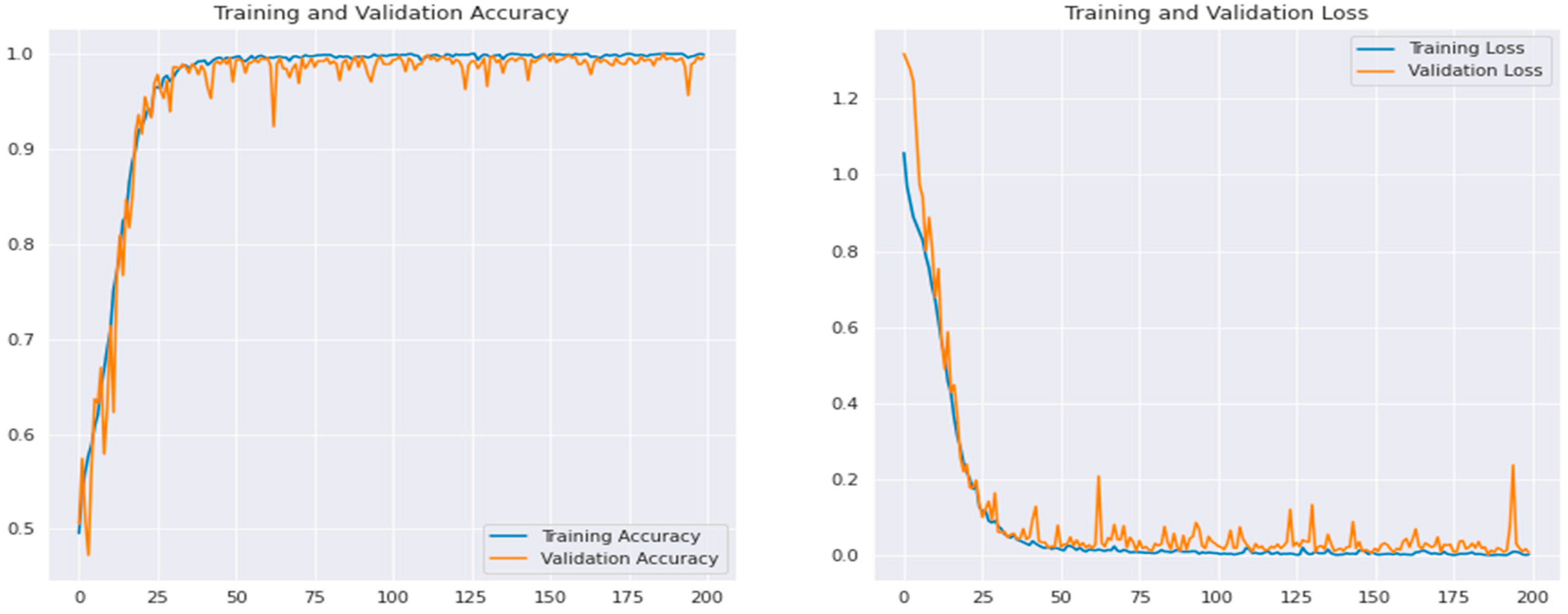 Diagnostics 13 00167 g006