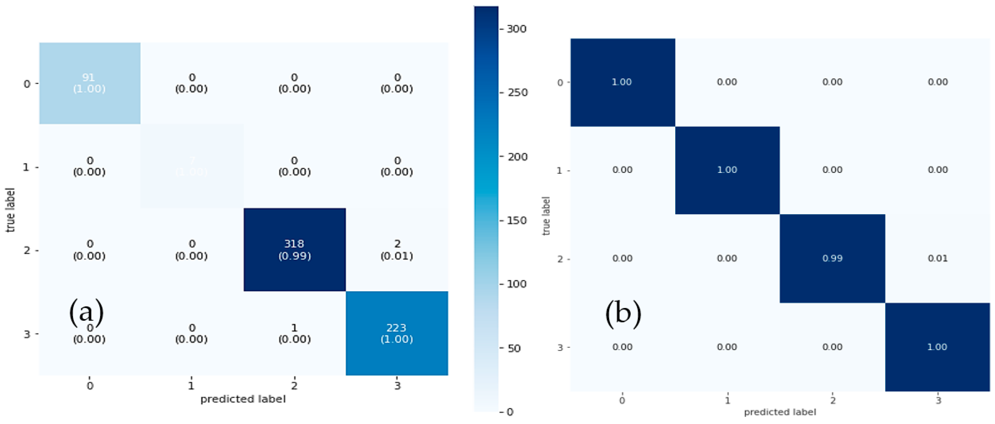 Diagnostics 13 00167 g007