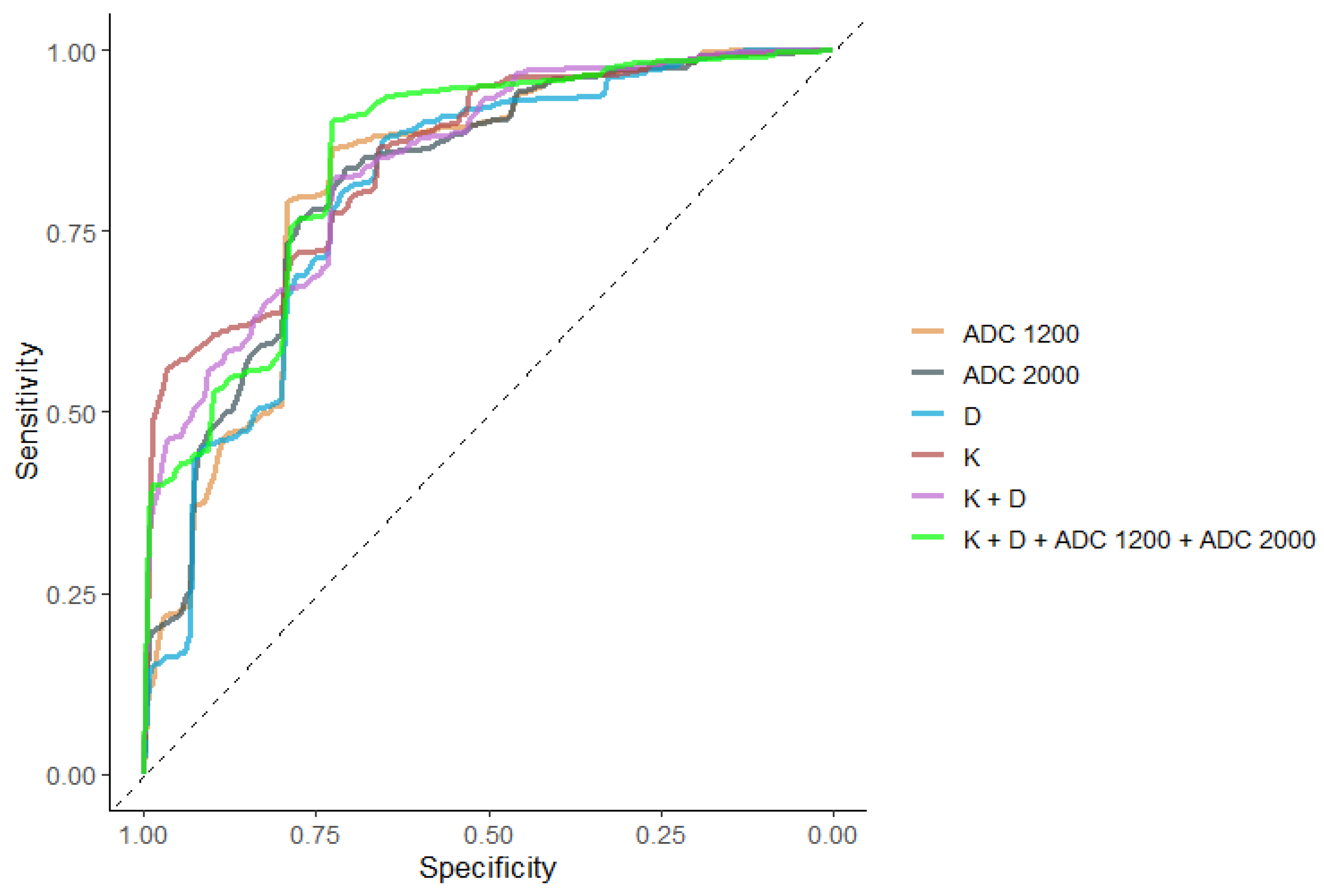 Diagnostics 13 00173 g005 Diagnostics 13 00173 g005
