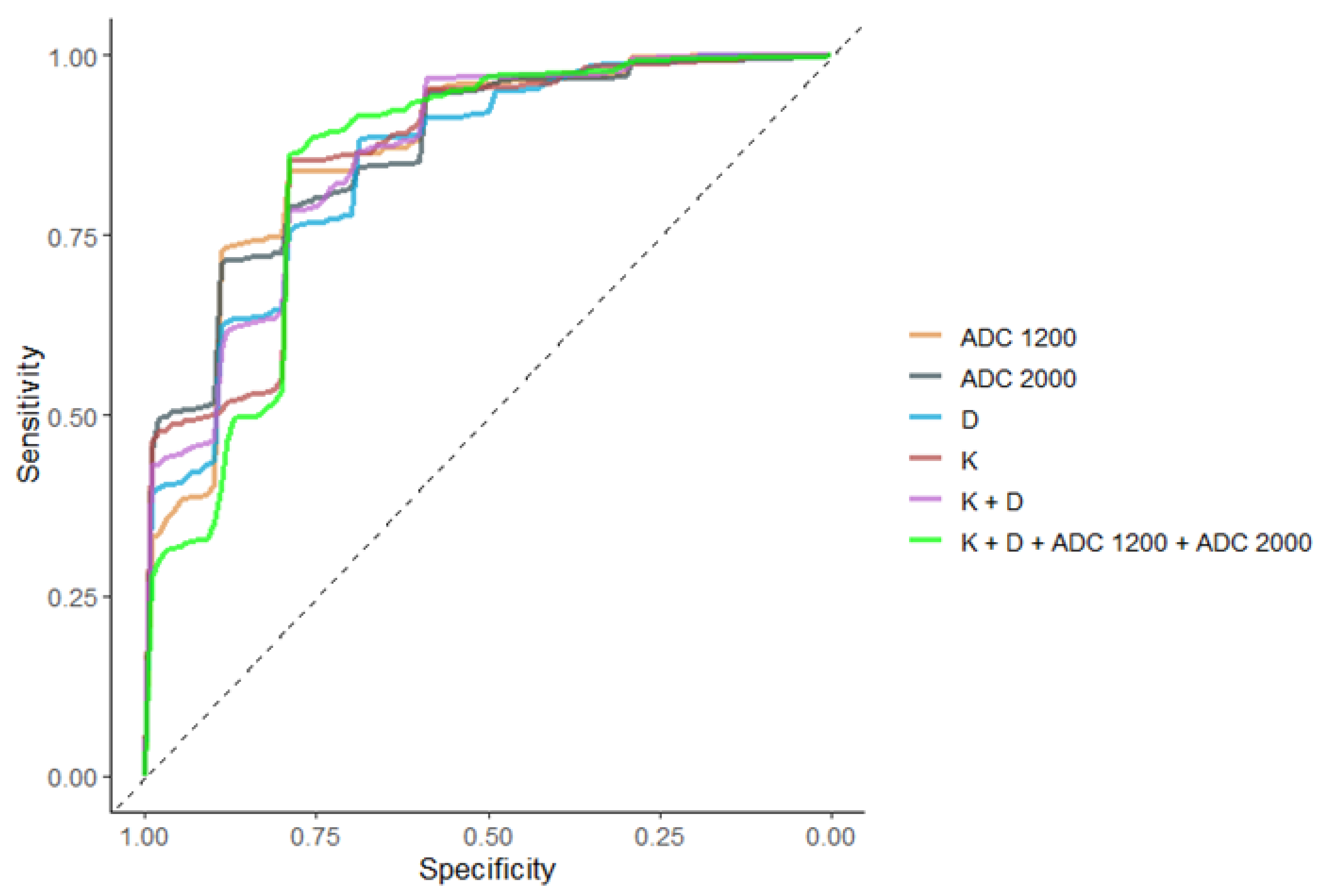 Diagnostics 13 00173 g006 Diagnostics 13 00173 g006