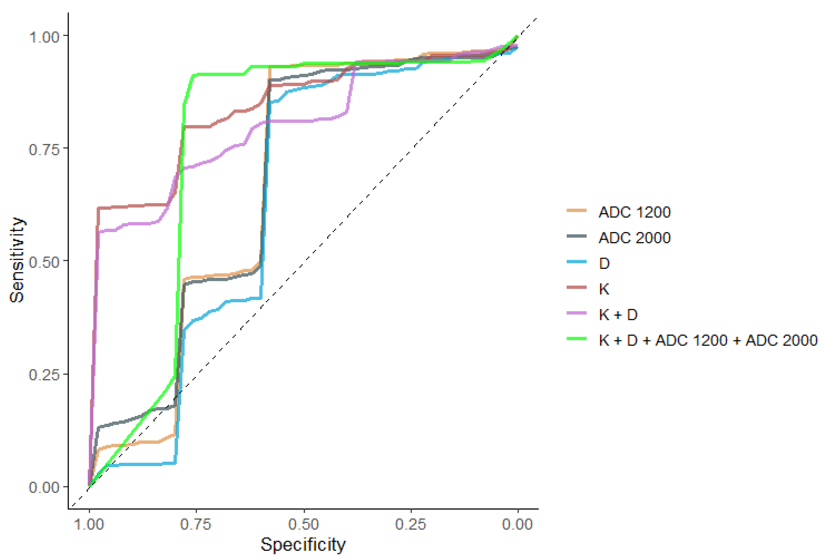 Diagnostics 13 00173 g007 Diagnostics 13 00173 g007