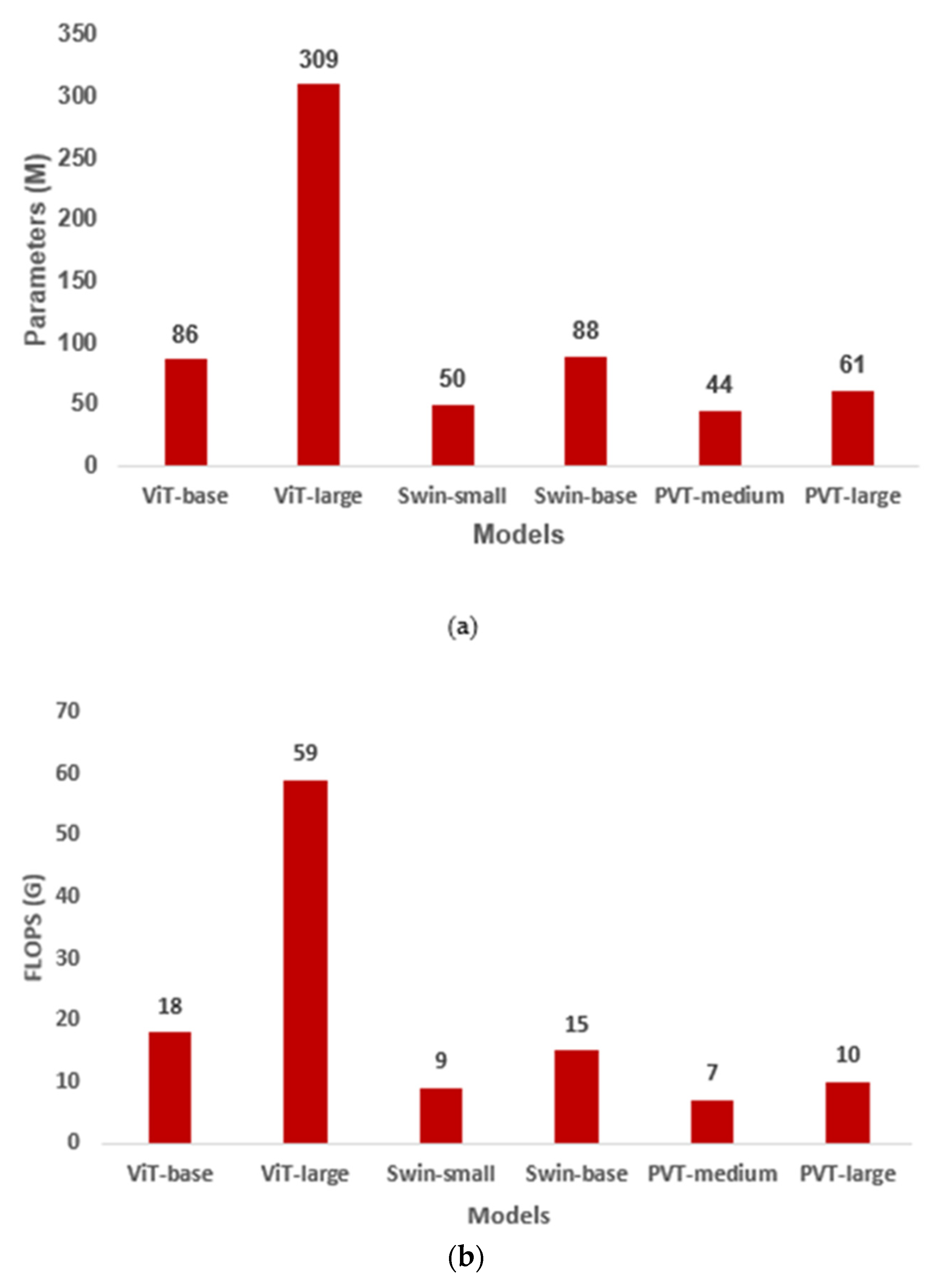 Diagnostics 13 00178 g007 Diagnostics 13 00178 g007
