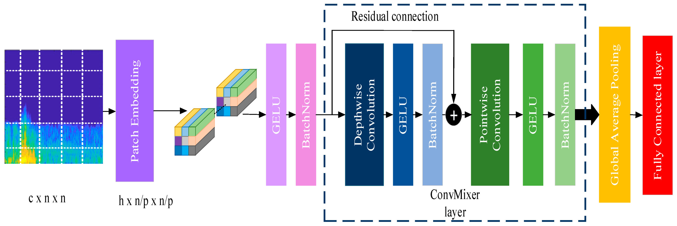 Diagnostics 13 00182 g007