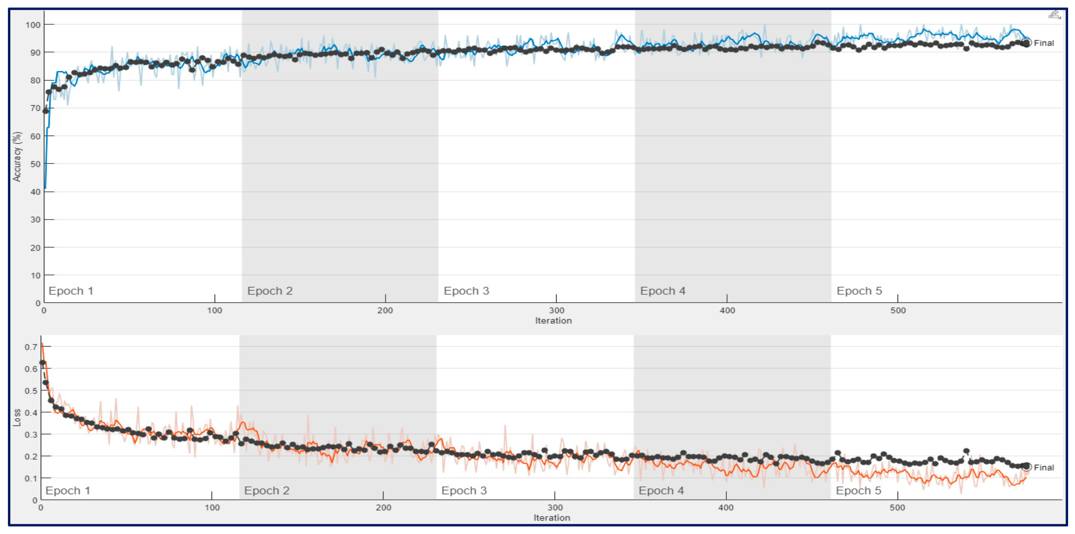 Diagnostics 13 00182 g010