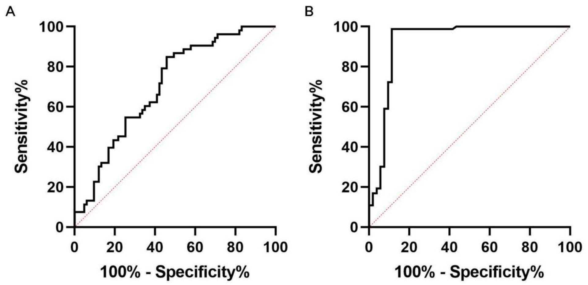 Diagnostics 13 00187 g002
