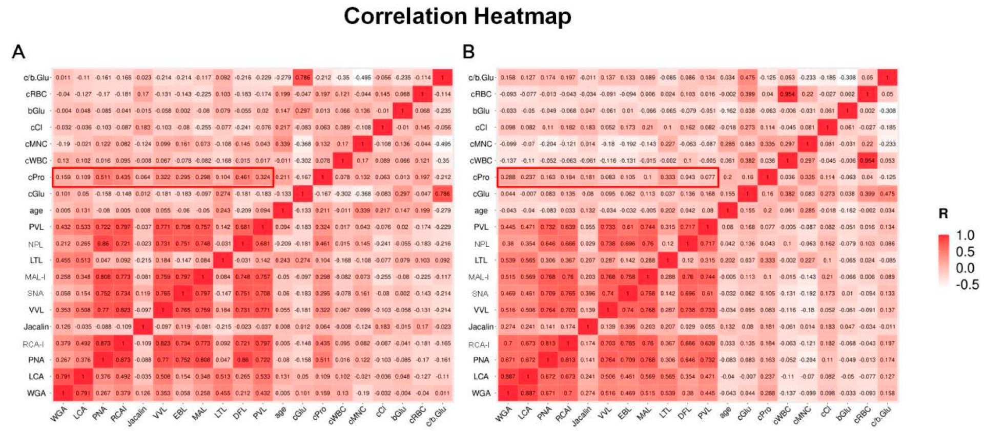 Diagnostics 13 00187 g003