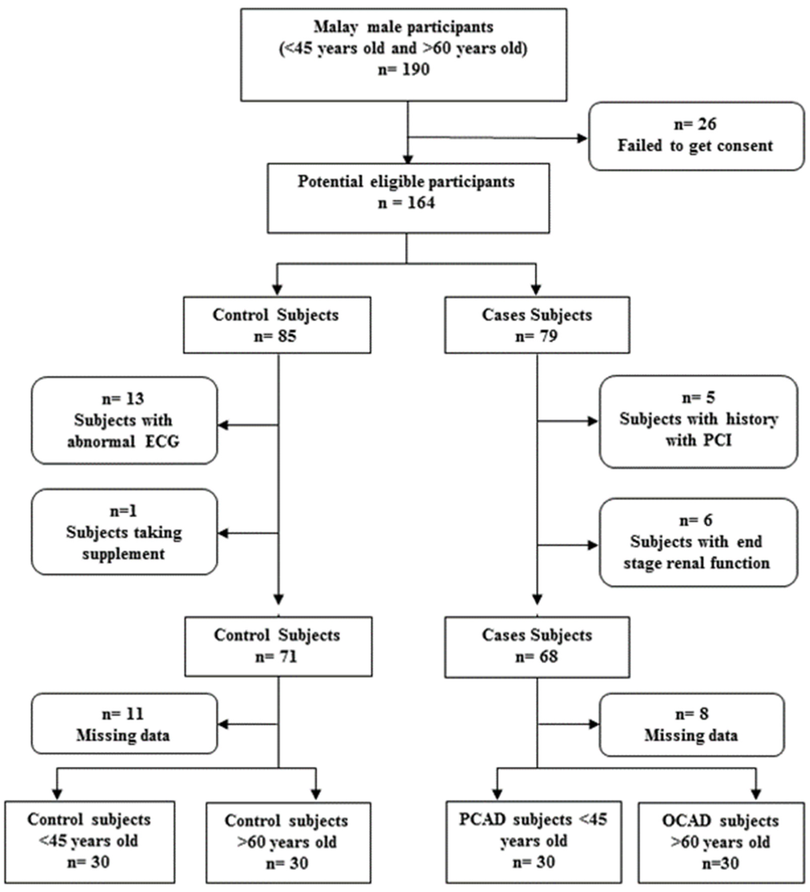 Diagnostics 13 00188 g001