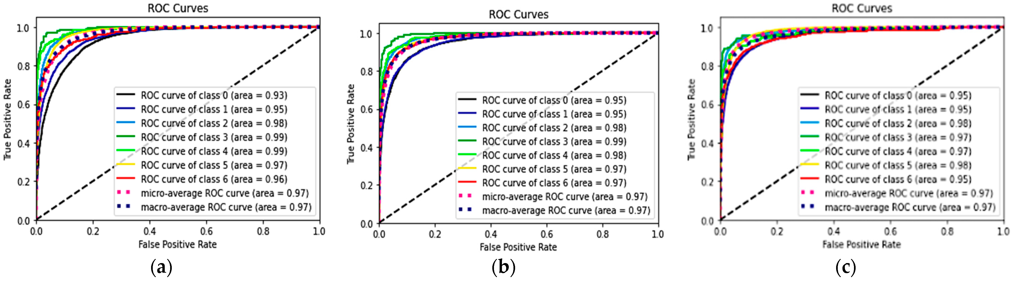 Diagnostics 13 00189 g005