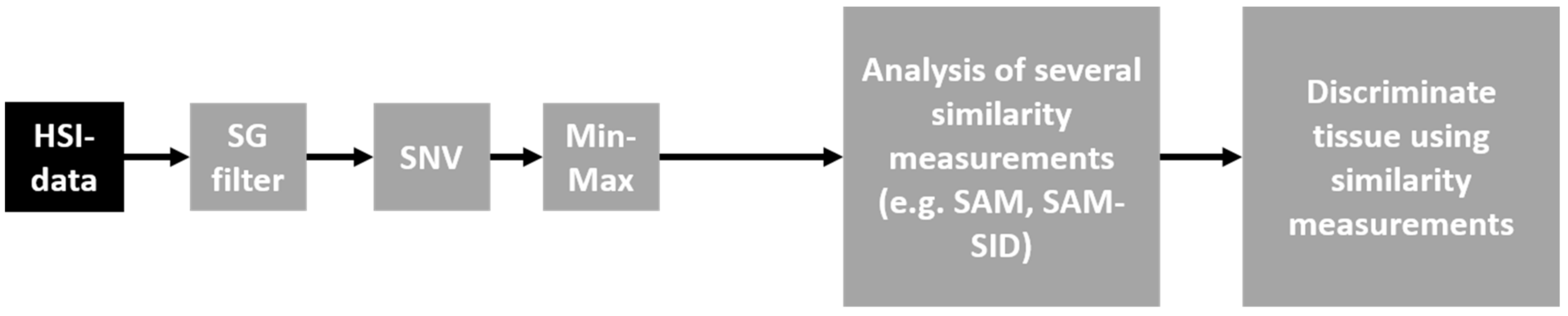 Diagnostics 13 00195 g001