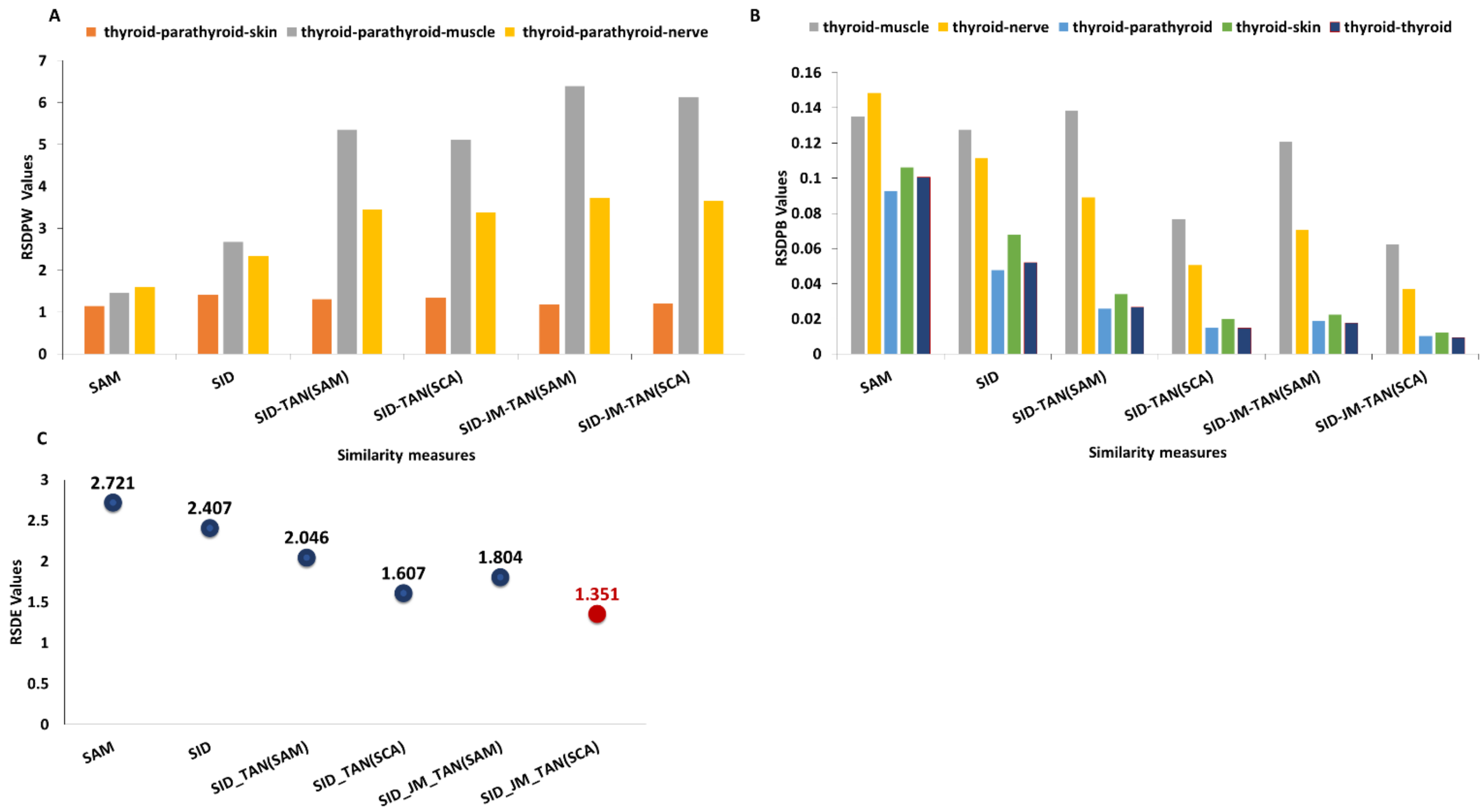 Diagnostics 13 00195 g004