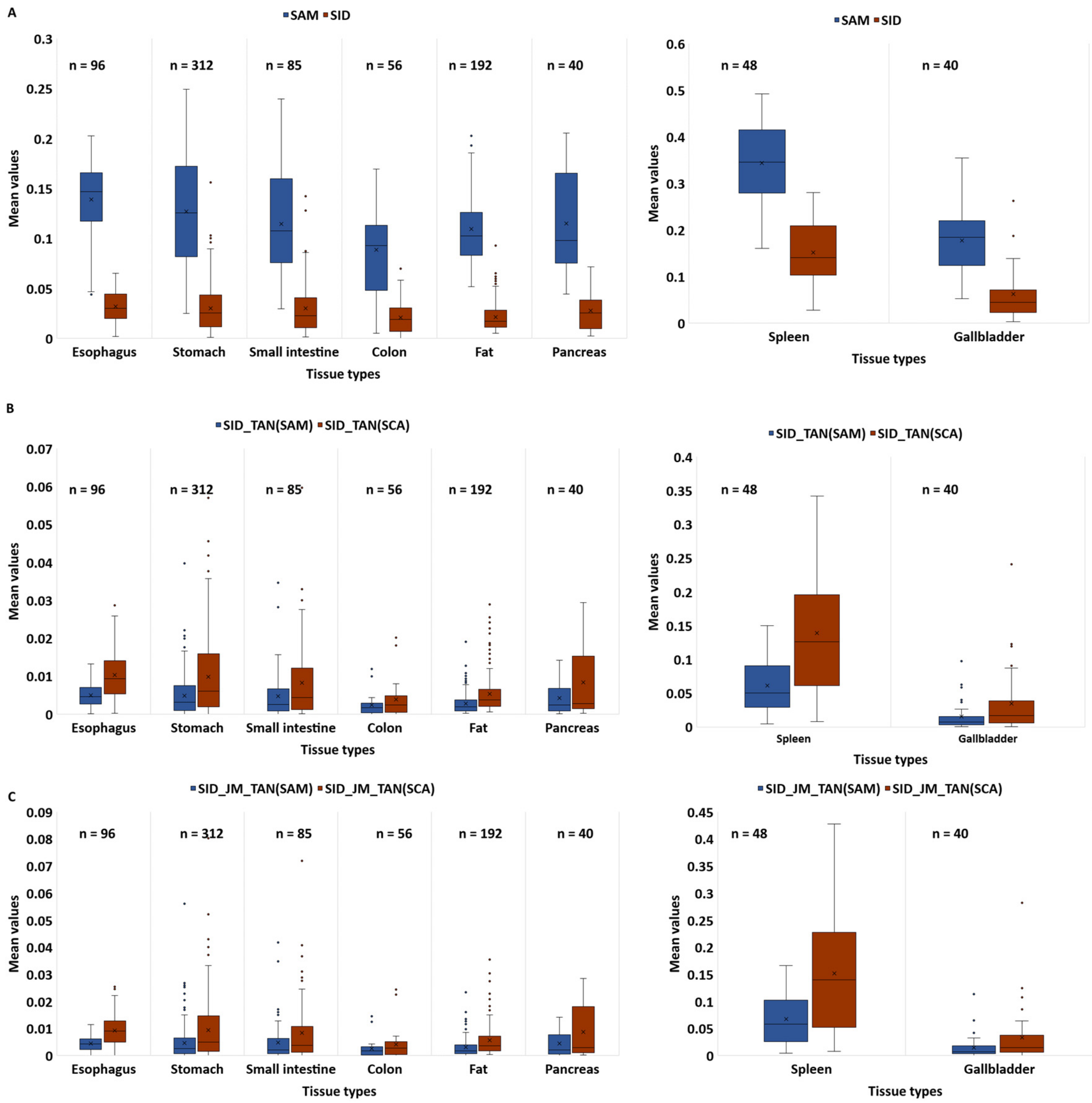Diagnostics 13 00195 g005