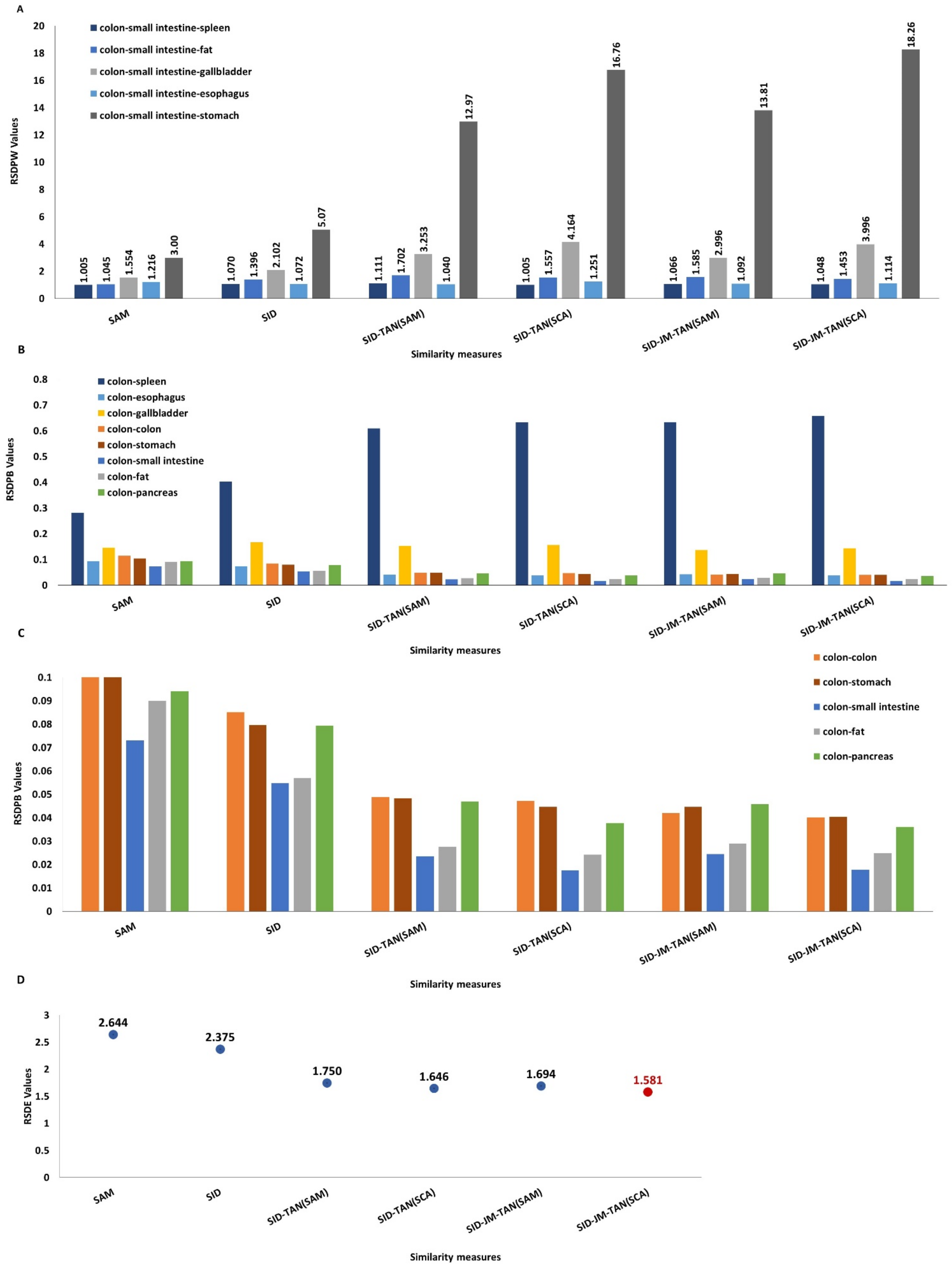 Diagnostics 13 00195 g006