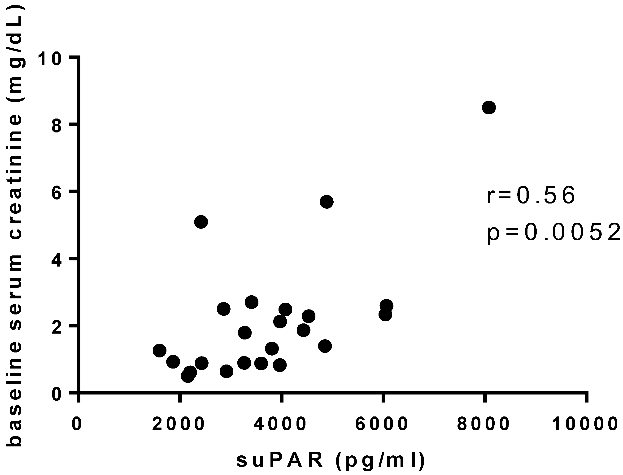 Diagnostics 13 00203 g003