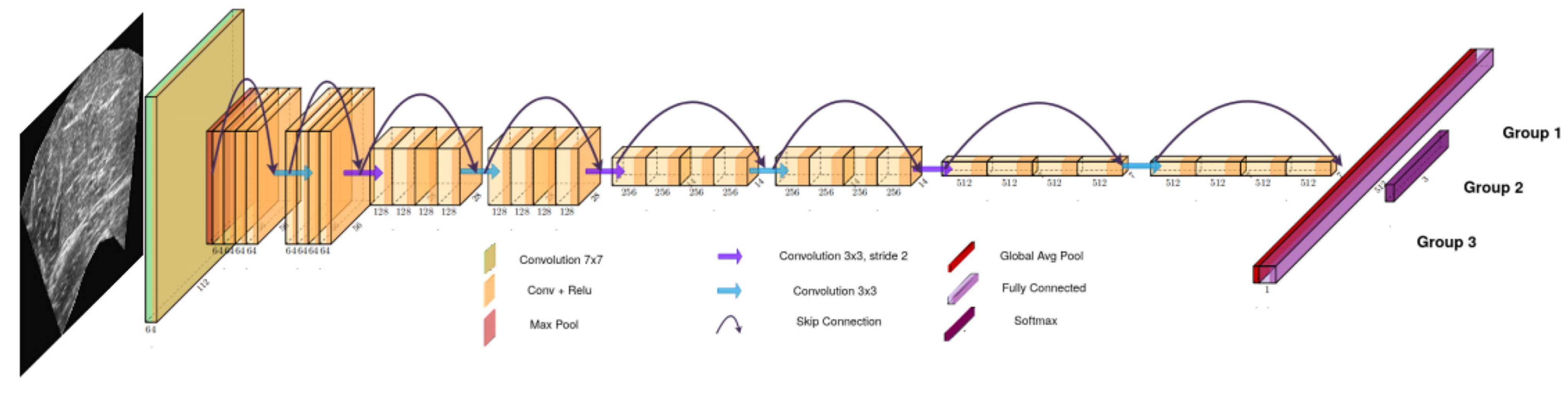 Diagnostics 13 00217 g007