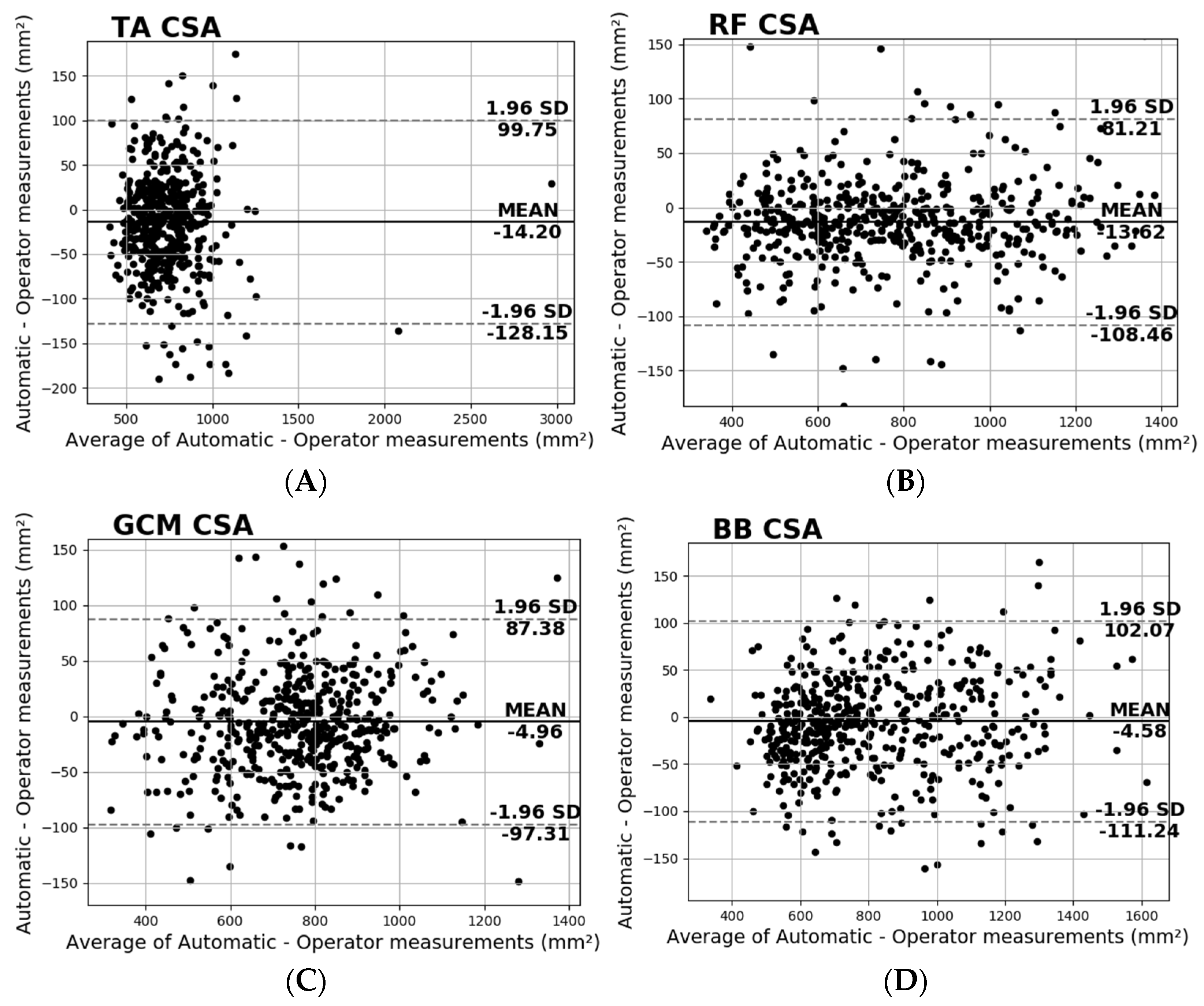 Diagnostics 13 00217 g010