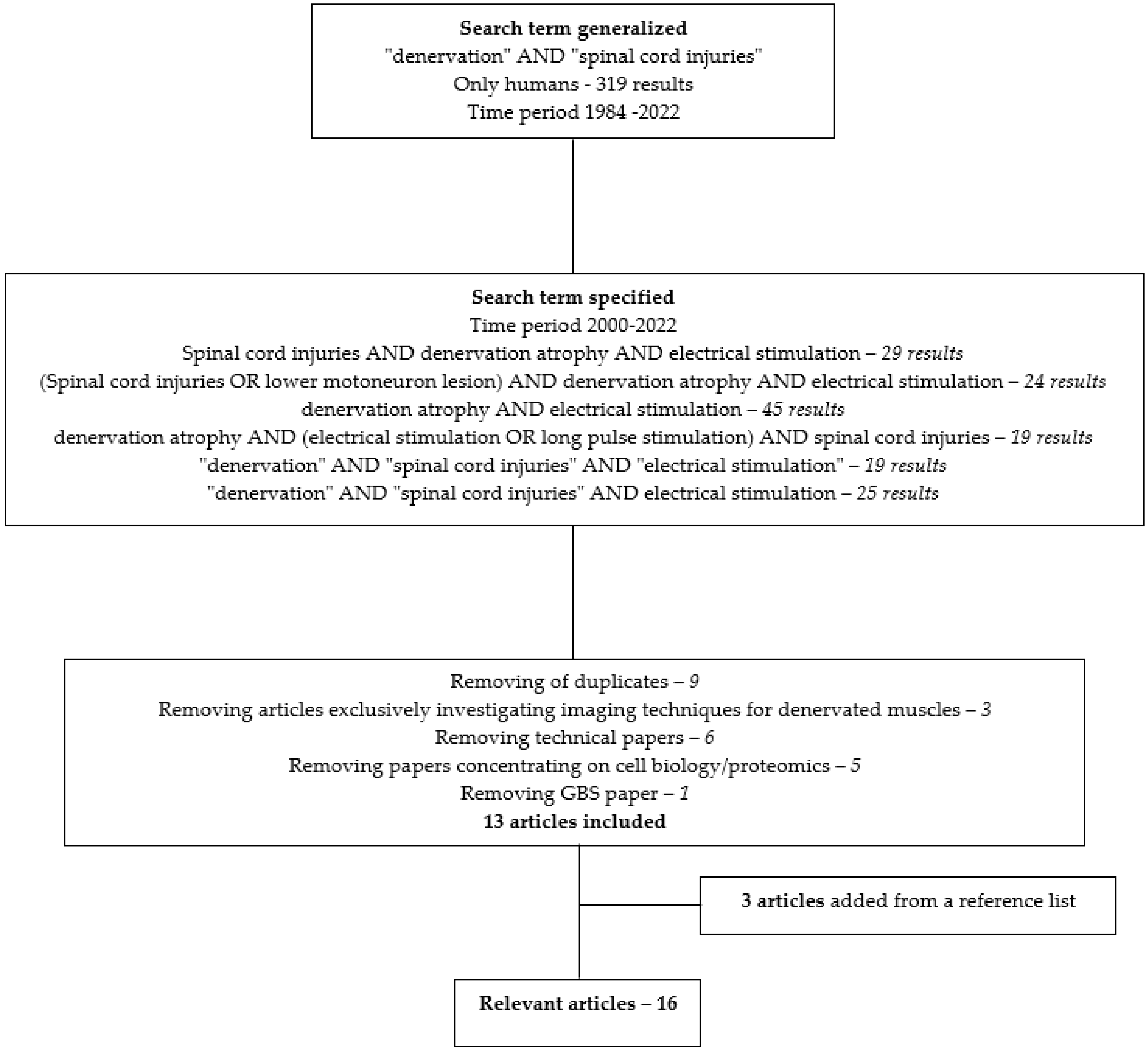 Diagnostics 13 00219 g004