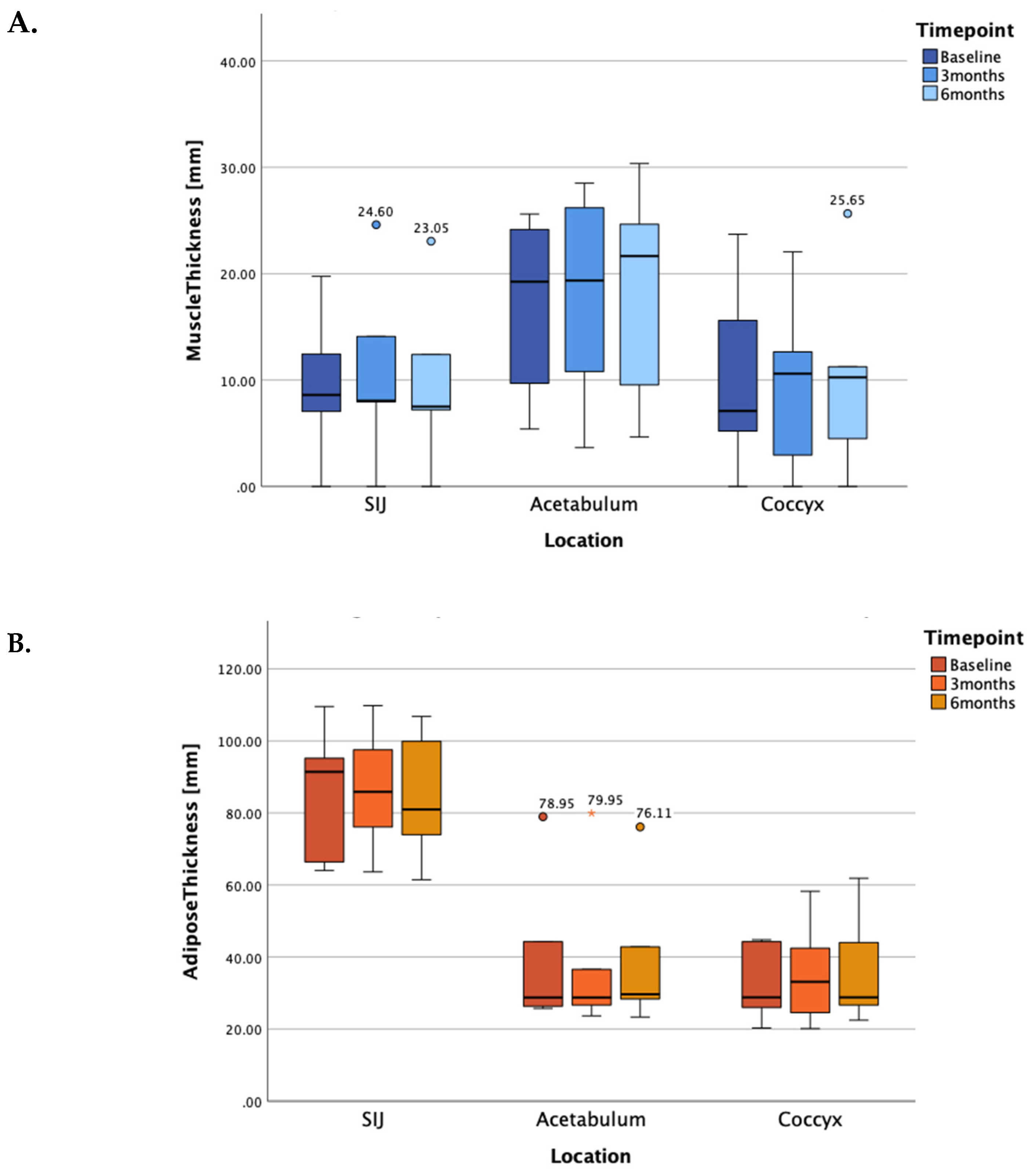 Diagnostics 13 00219 g005