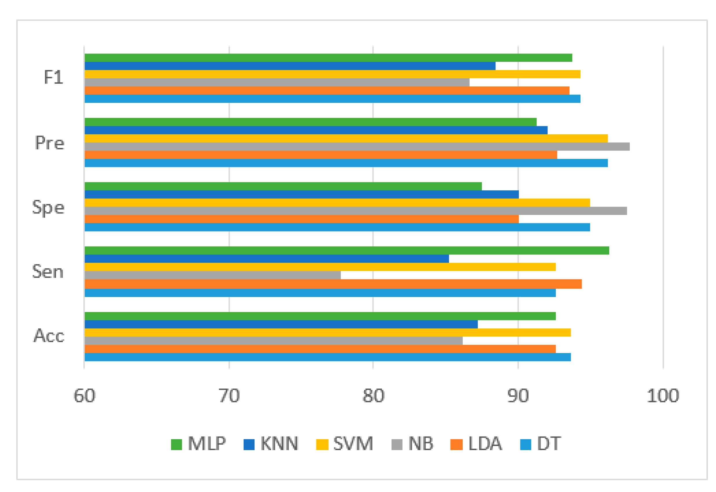 Diagnostics 13 00220 g010