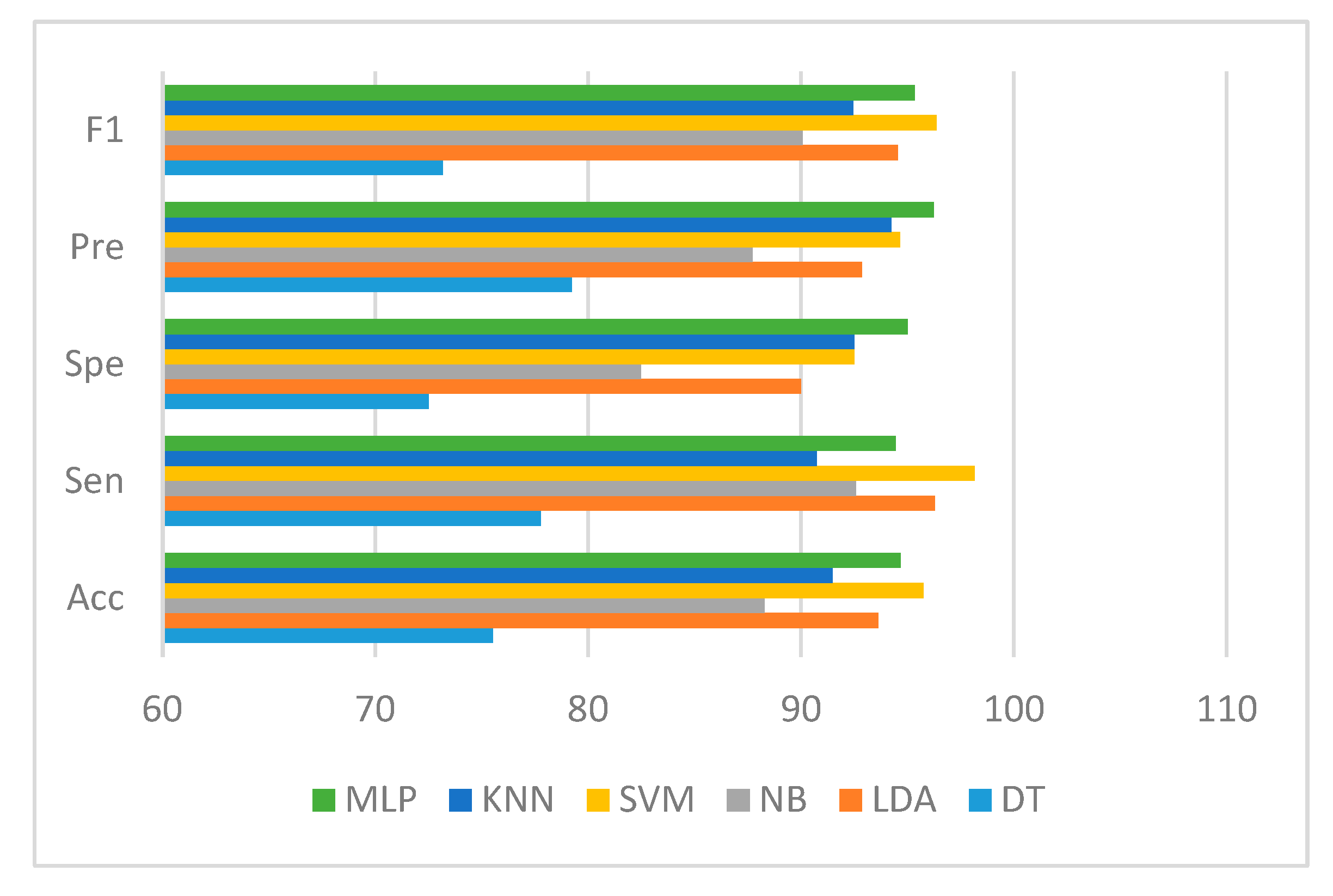 Diagnostics 13 00220 g013