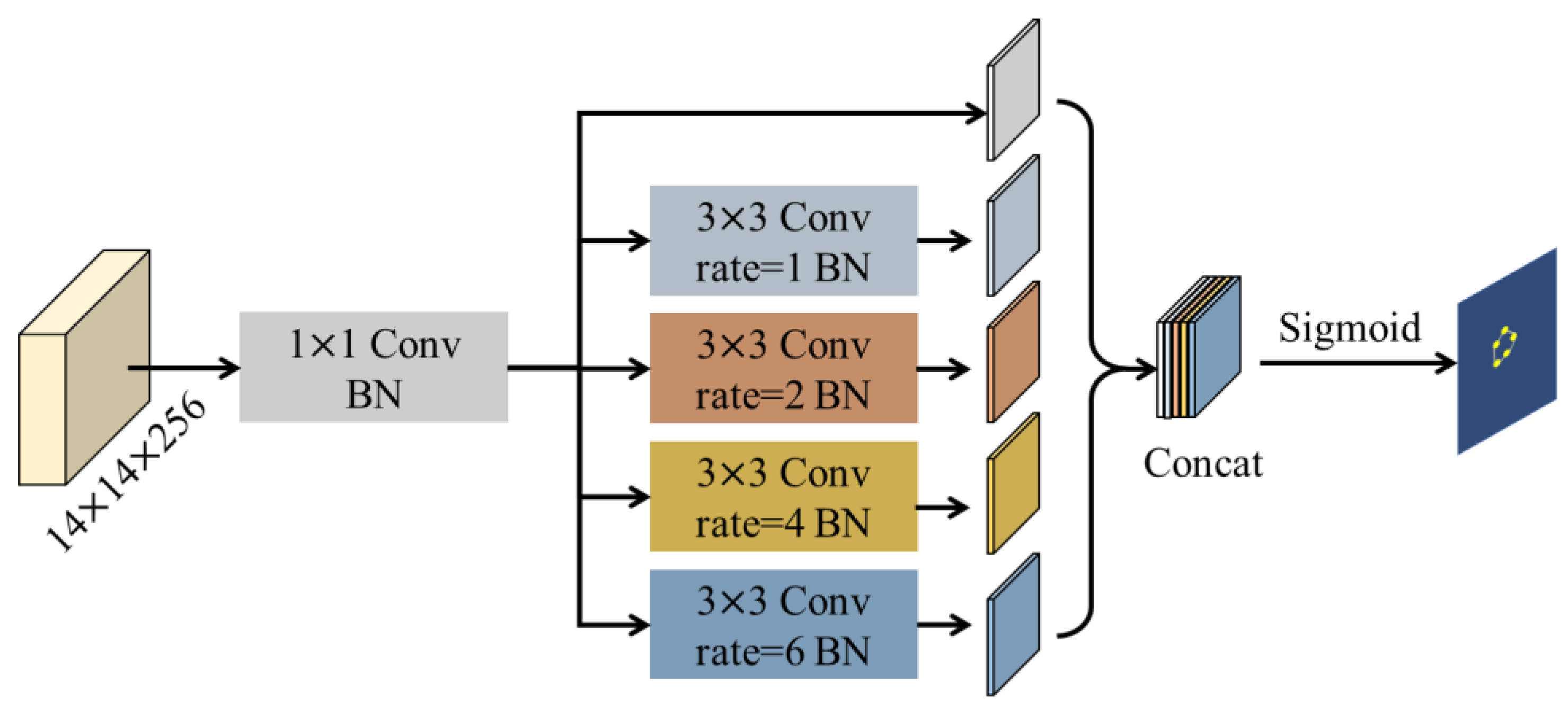 Diagnostics 13 00223 g004