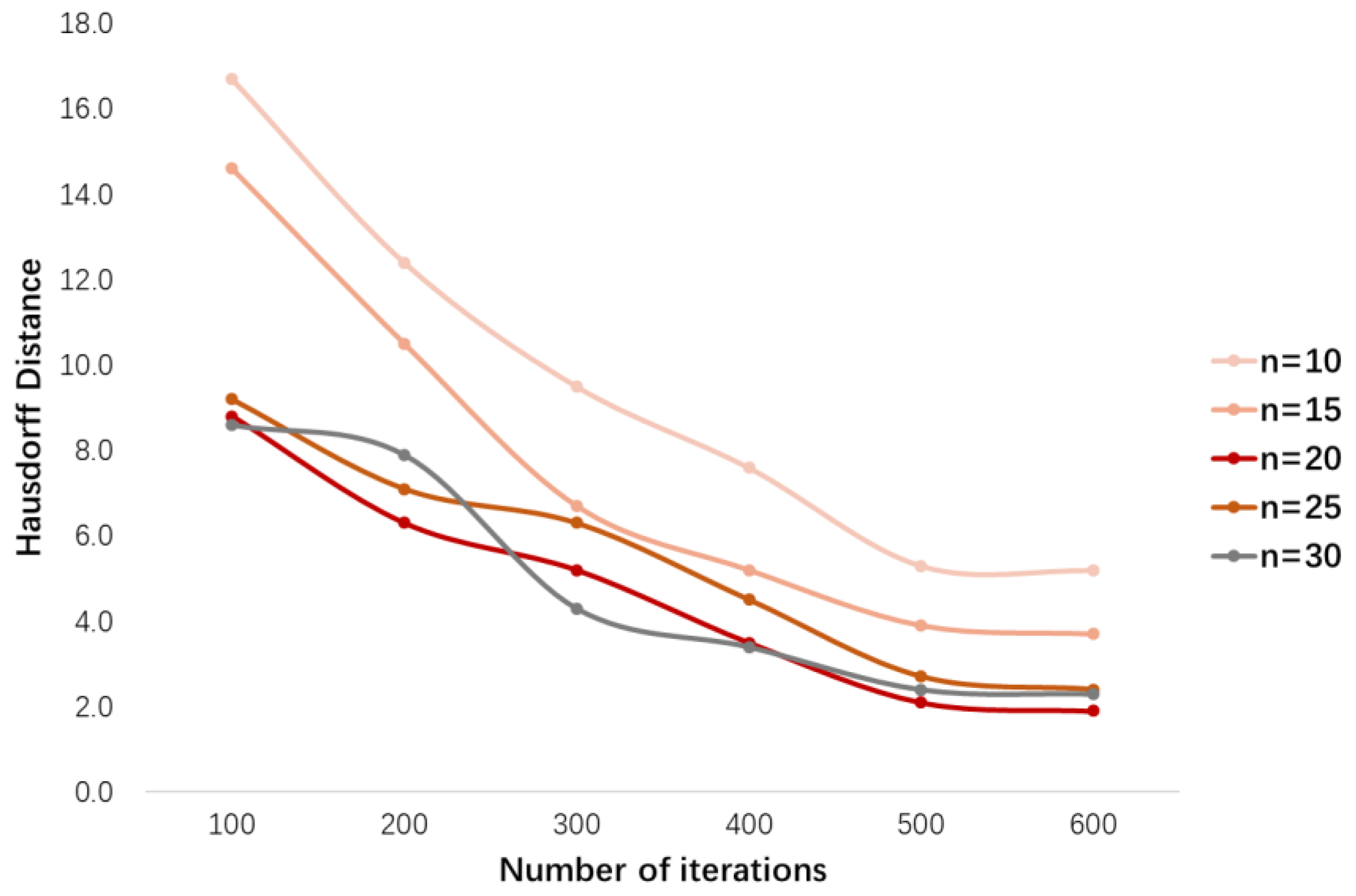 Diagnostics 13 00223 g010