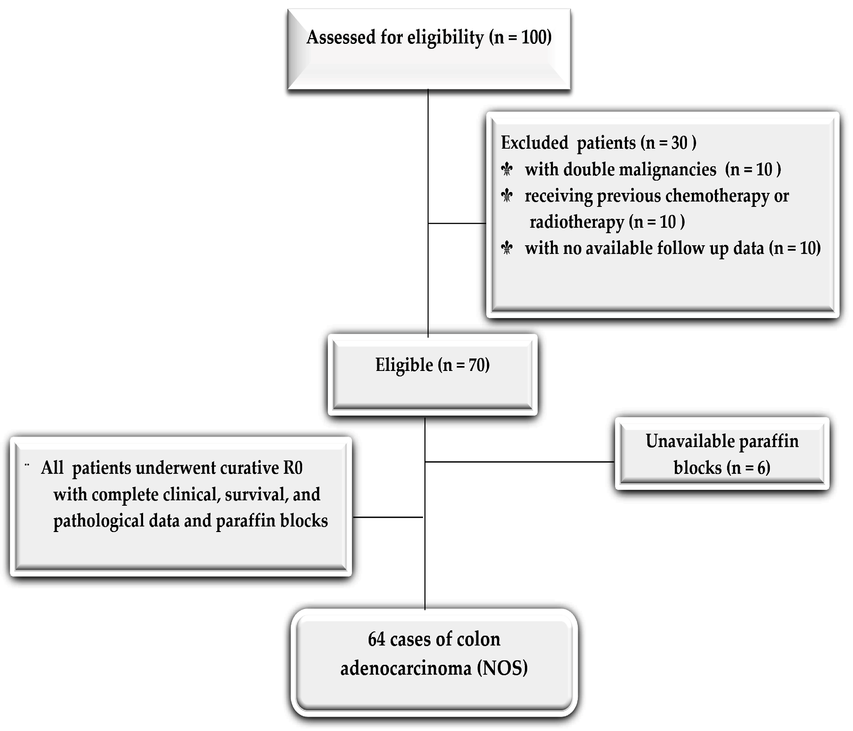 Diagnostics 13 00237 g001 Diagnostics 13 00237 g001