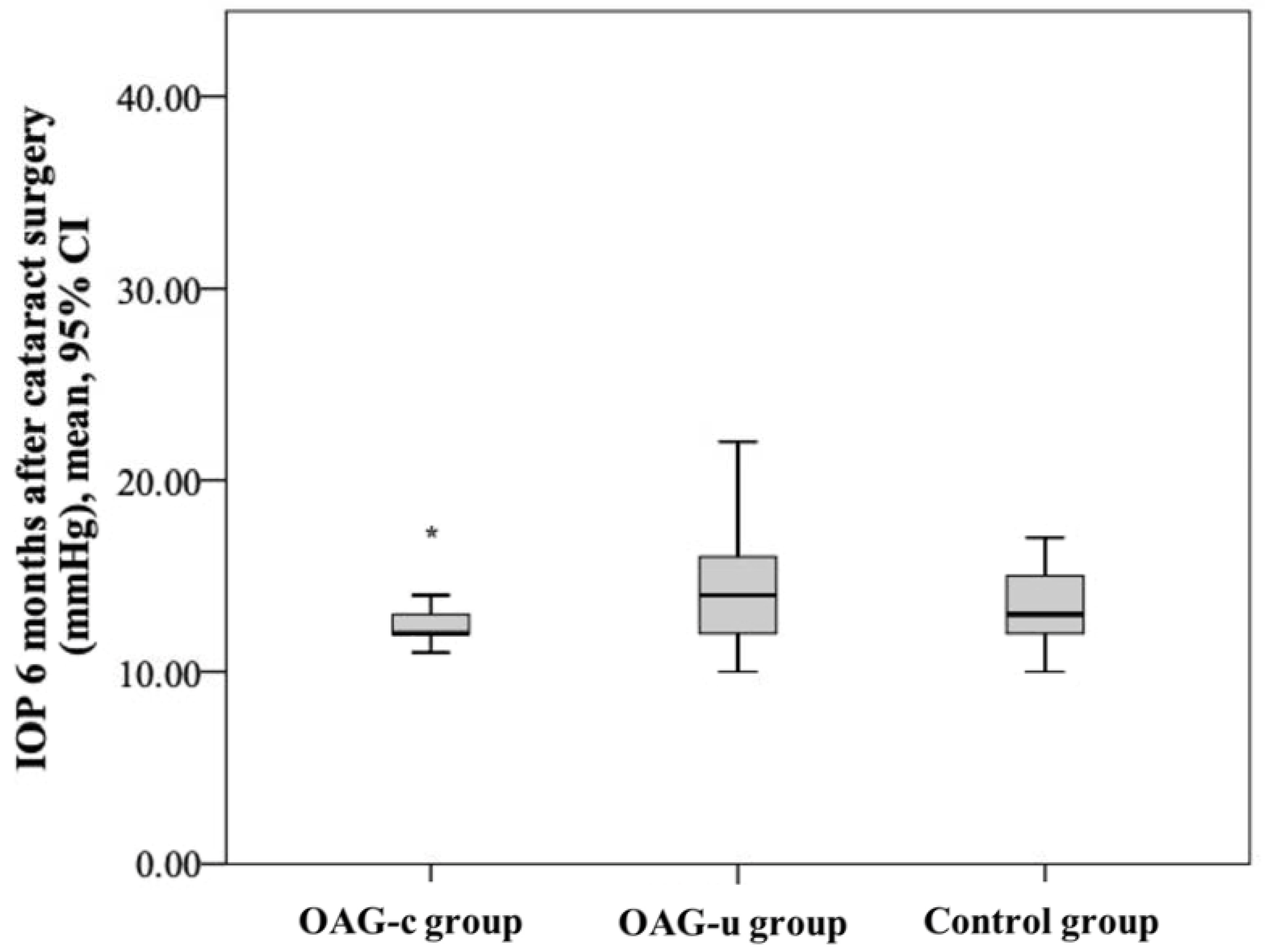 Diagnostics 13 00244 g004 Diagnostics 13 00244 g004