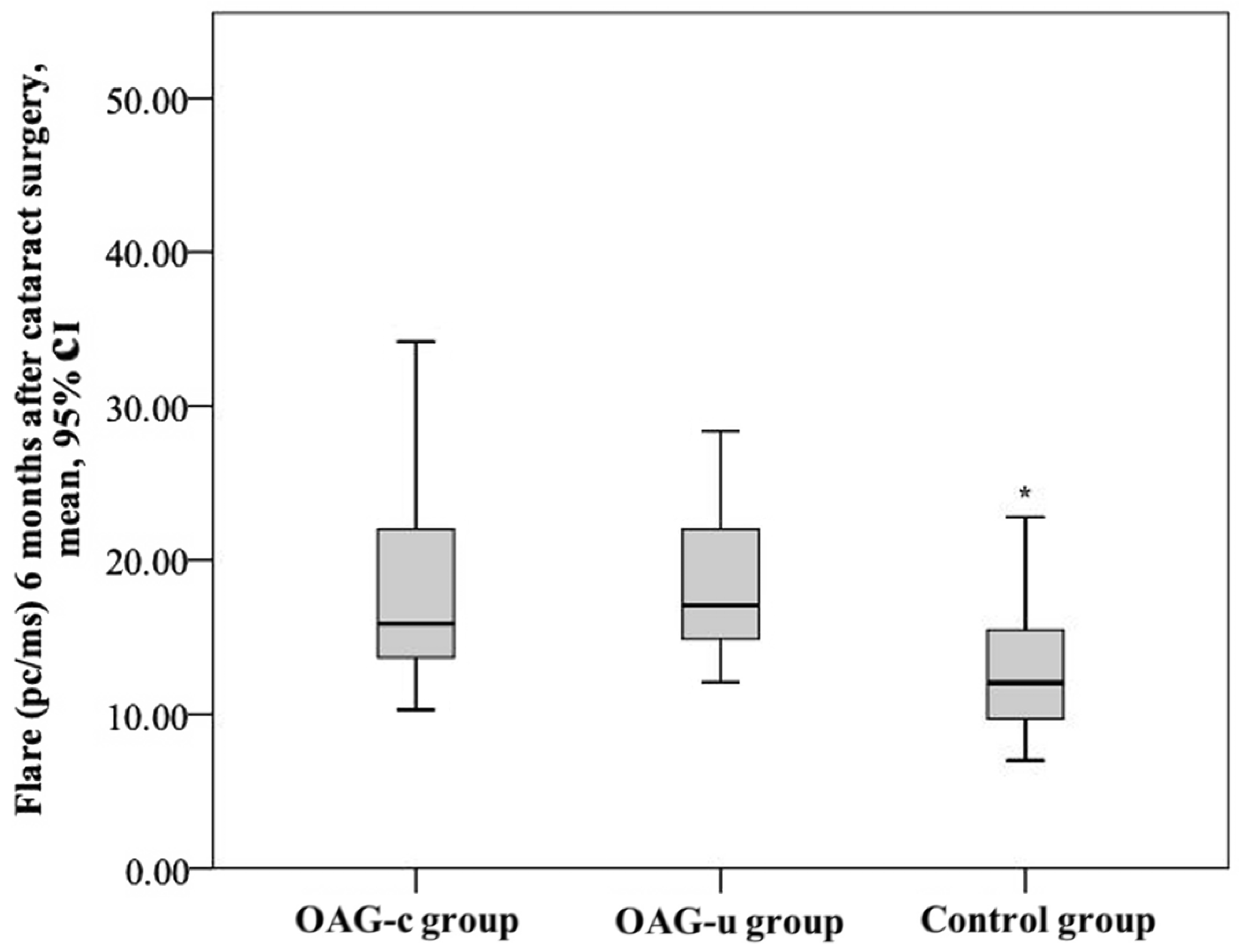 Diagnostics 13 00244 g015 Diagnostics 13 00244 g015