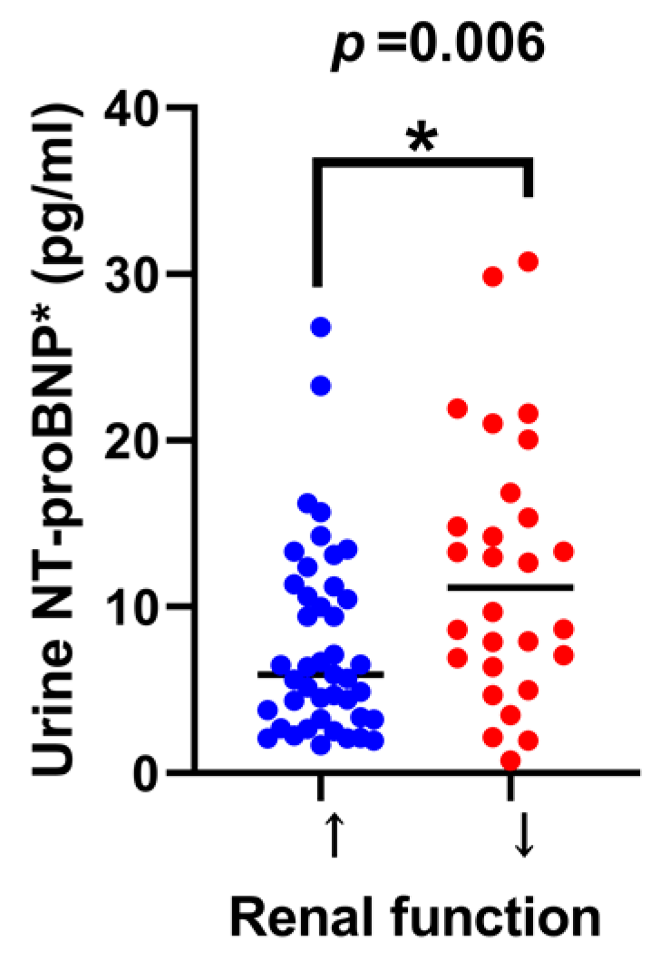Diagnostics 13 00247 g003