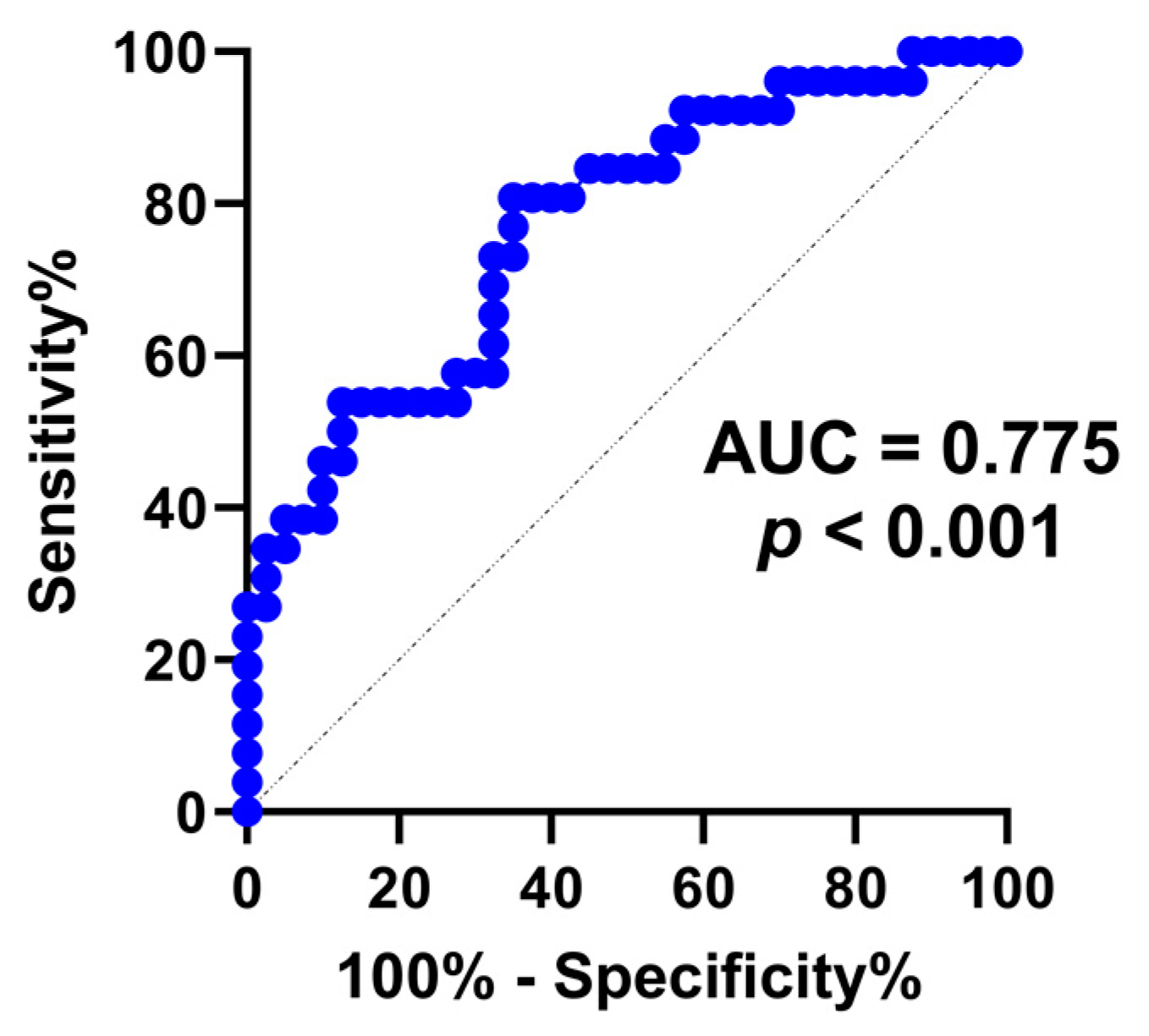 Diagnostics 13 00247 g004