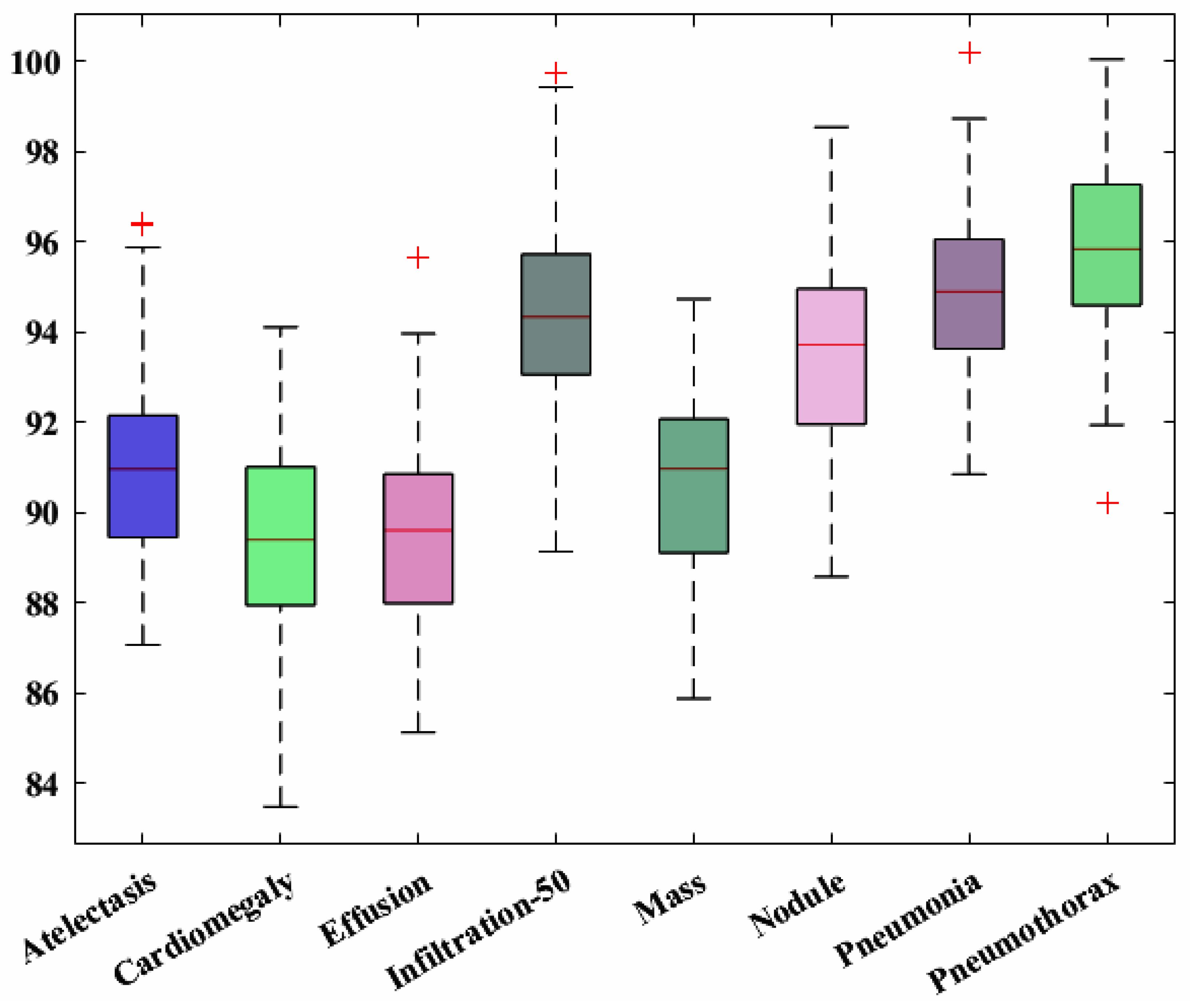 Diagnostics 13 00248 g008