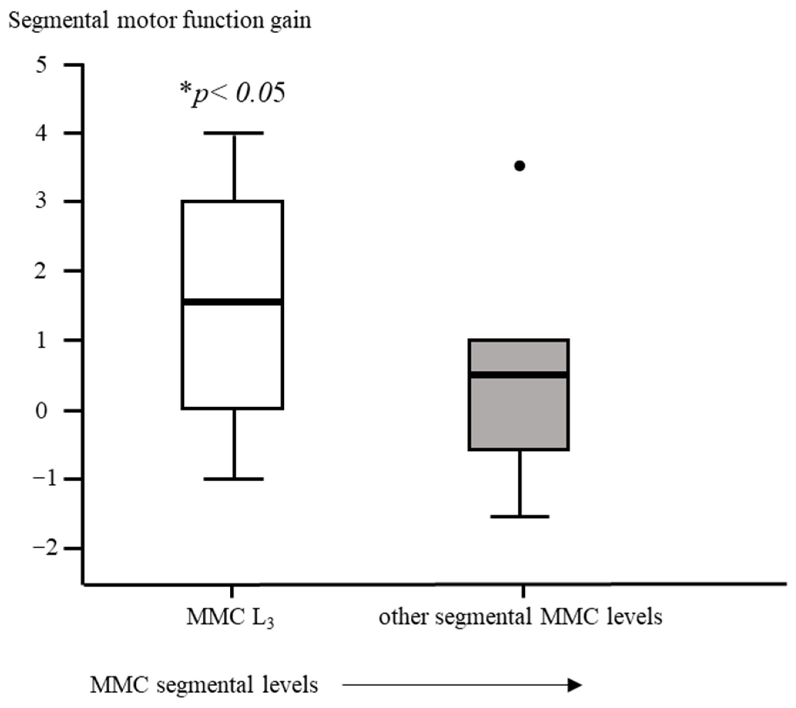 Diagnostics 13 00251 g006