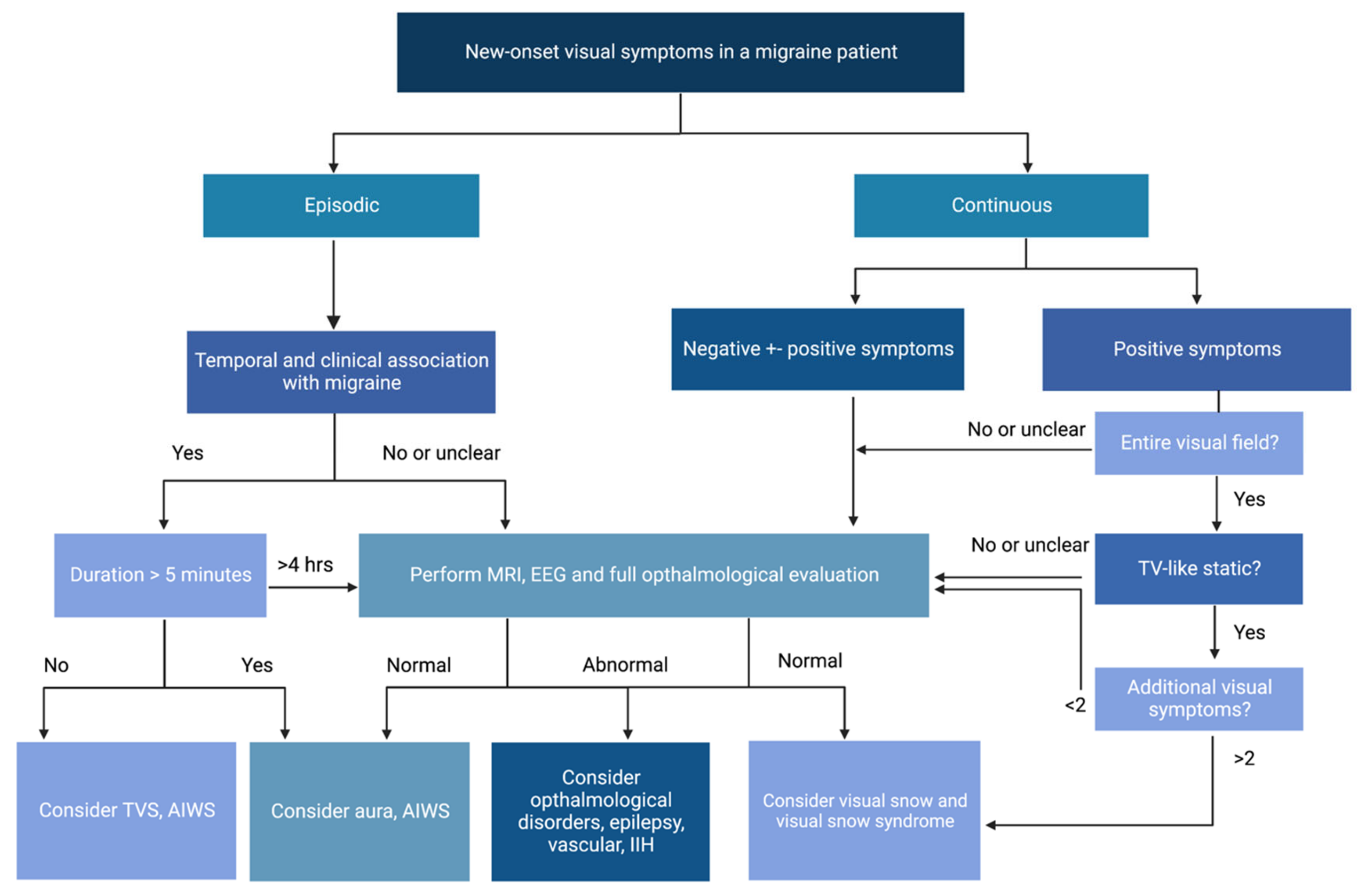 Diagnostics 13 00252 g003