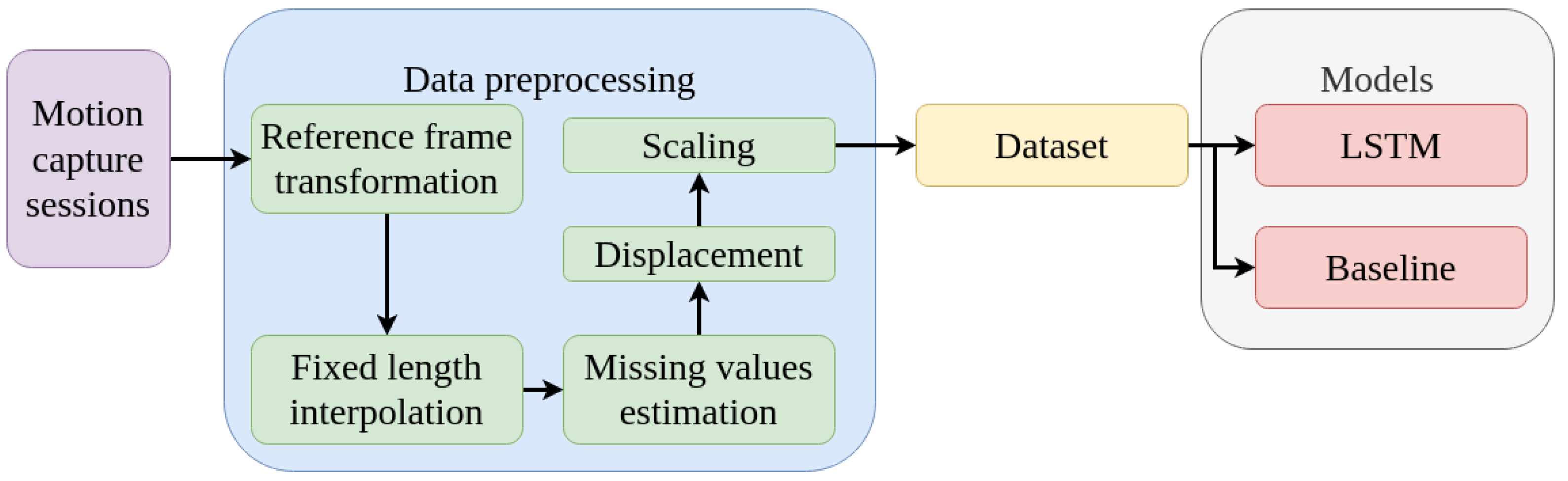 Diagnostics 13 00254 g001