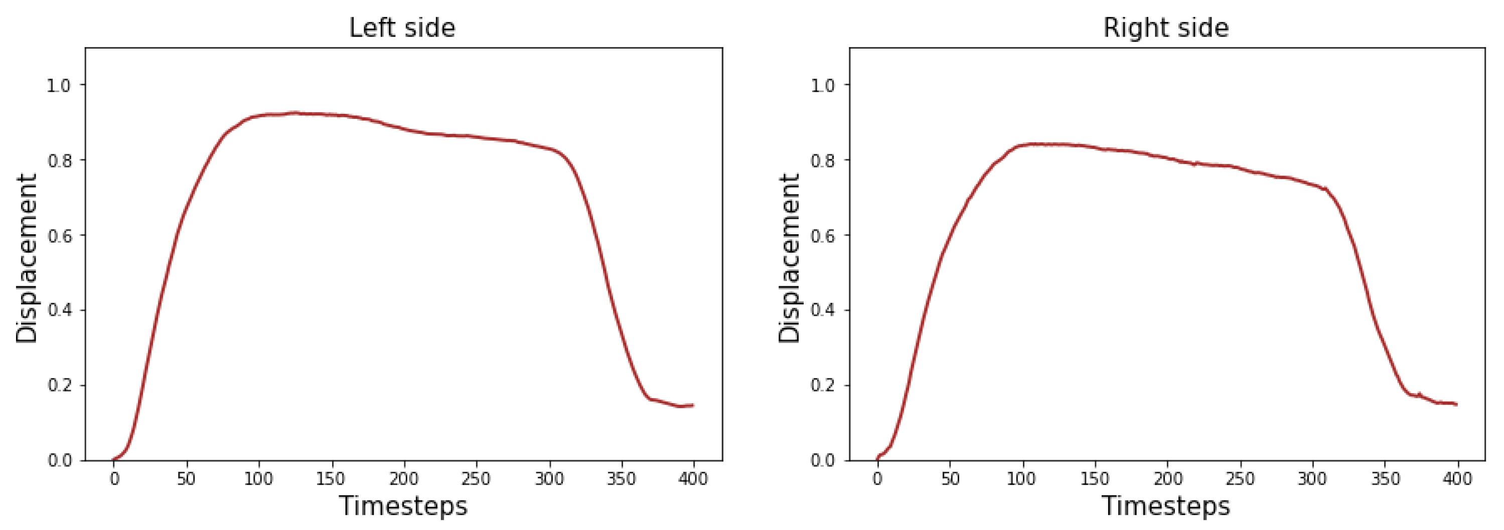 Diagnostics 13 00254 g003