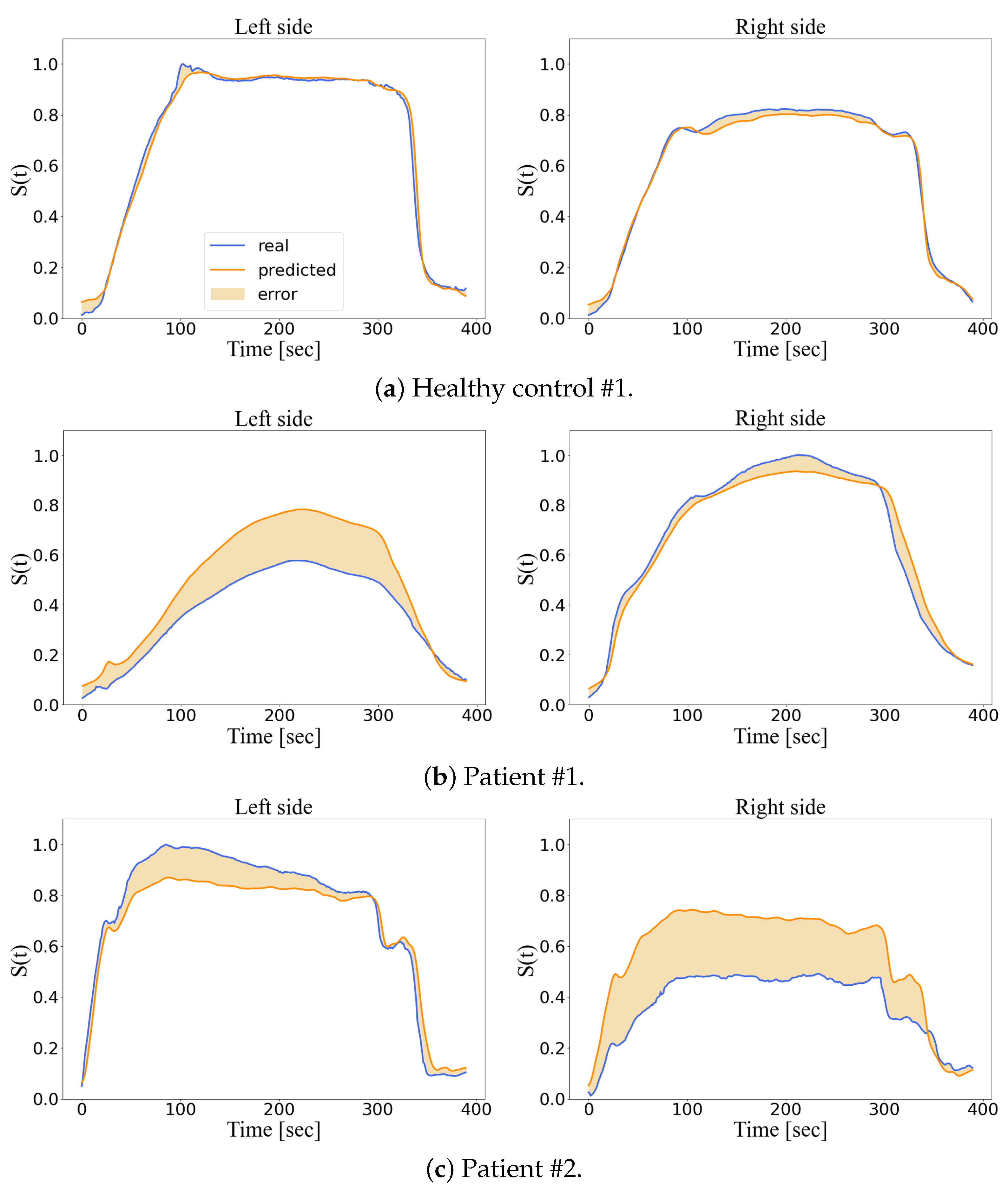 Diagnostics 13 00254 g006
