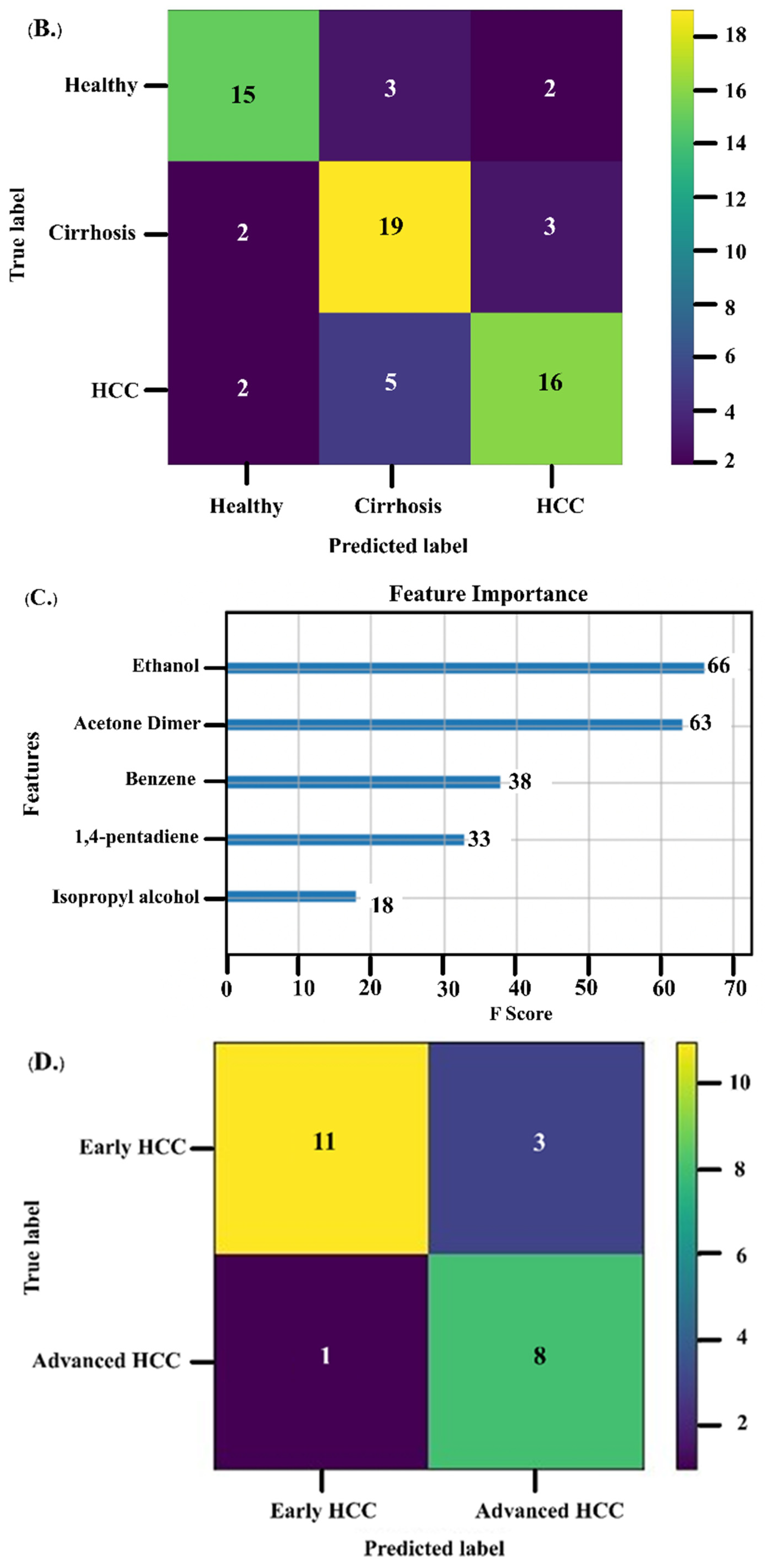 Diagnostics 13 00257 g002b