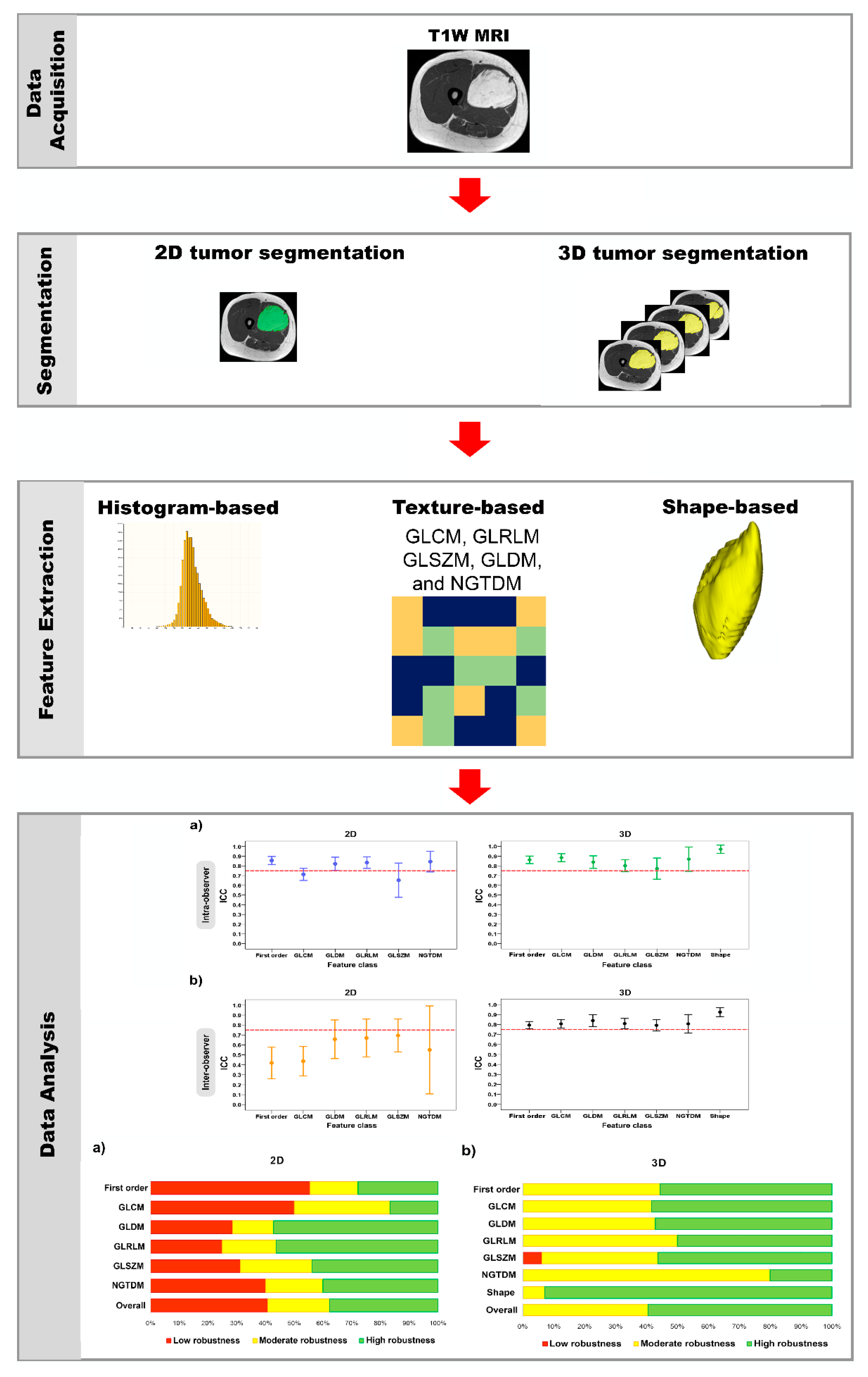 Diagnostics 13 00258 g002