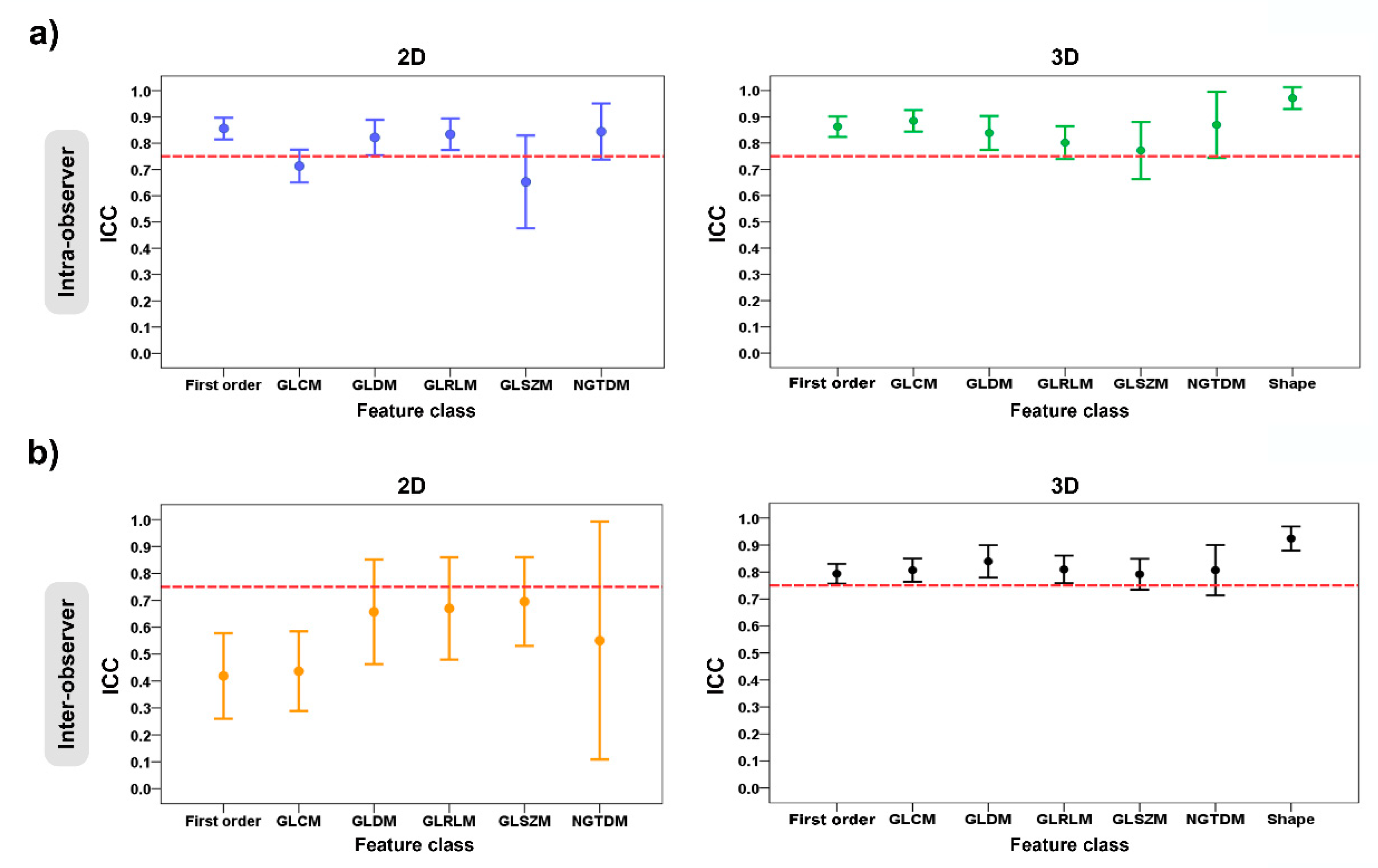 Diagnostics 13 00258 g005