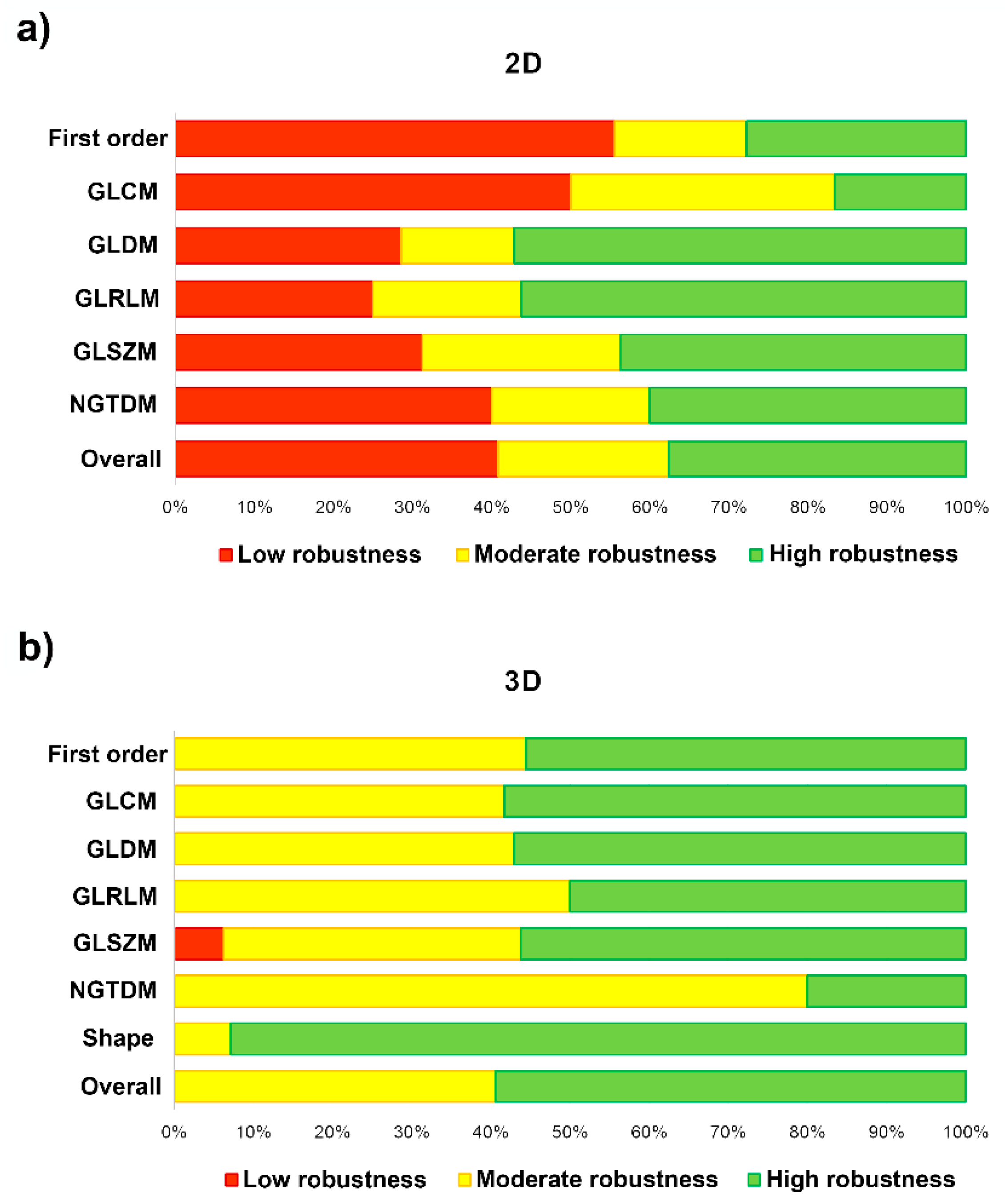 Diagnostics 13 00258 g006