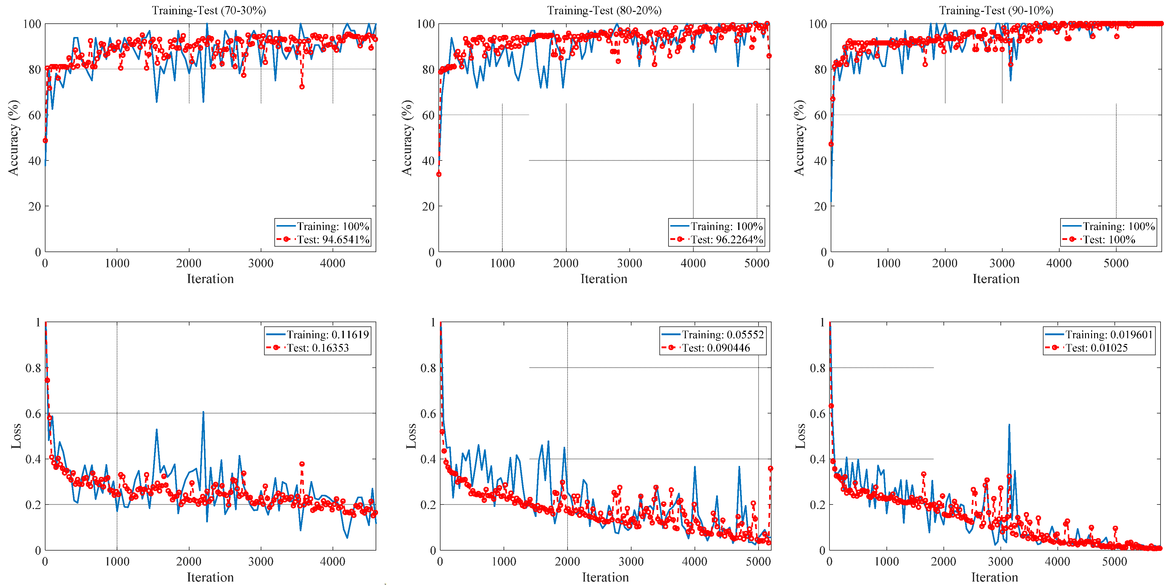 Diagnostics 13 00260 g005