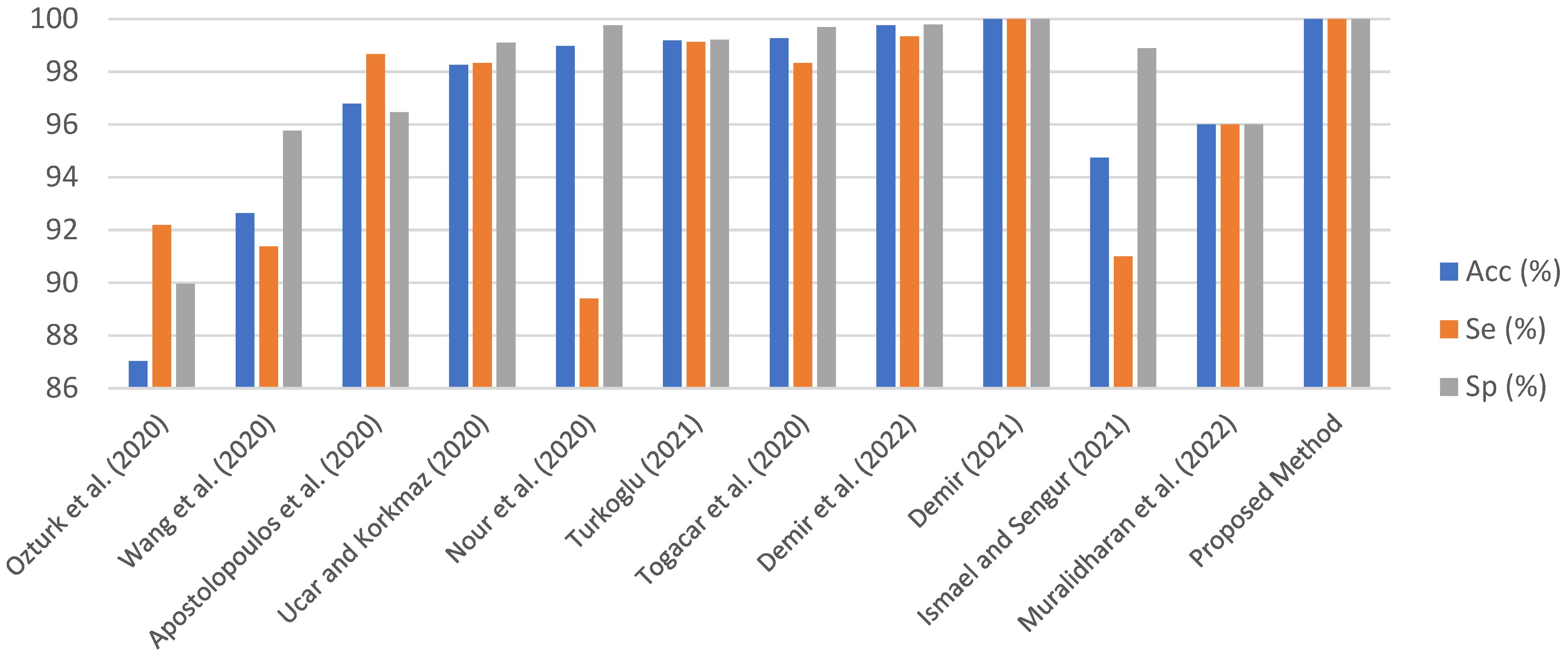 Diagnostics 13 00260 g010