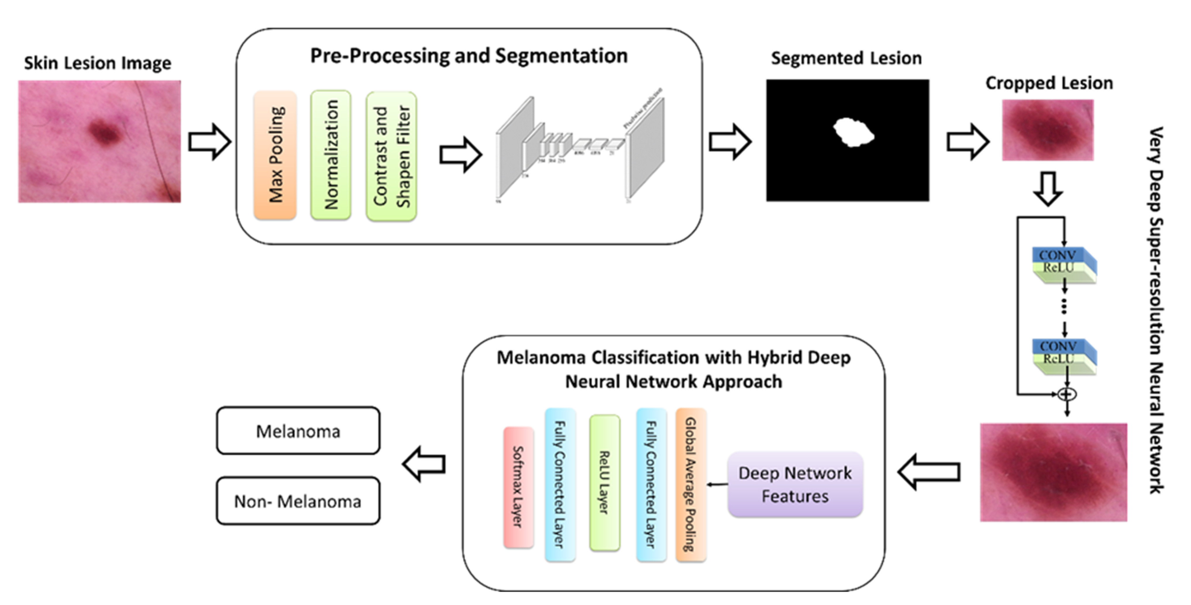 Diagnostics 13 00262 g001