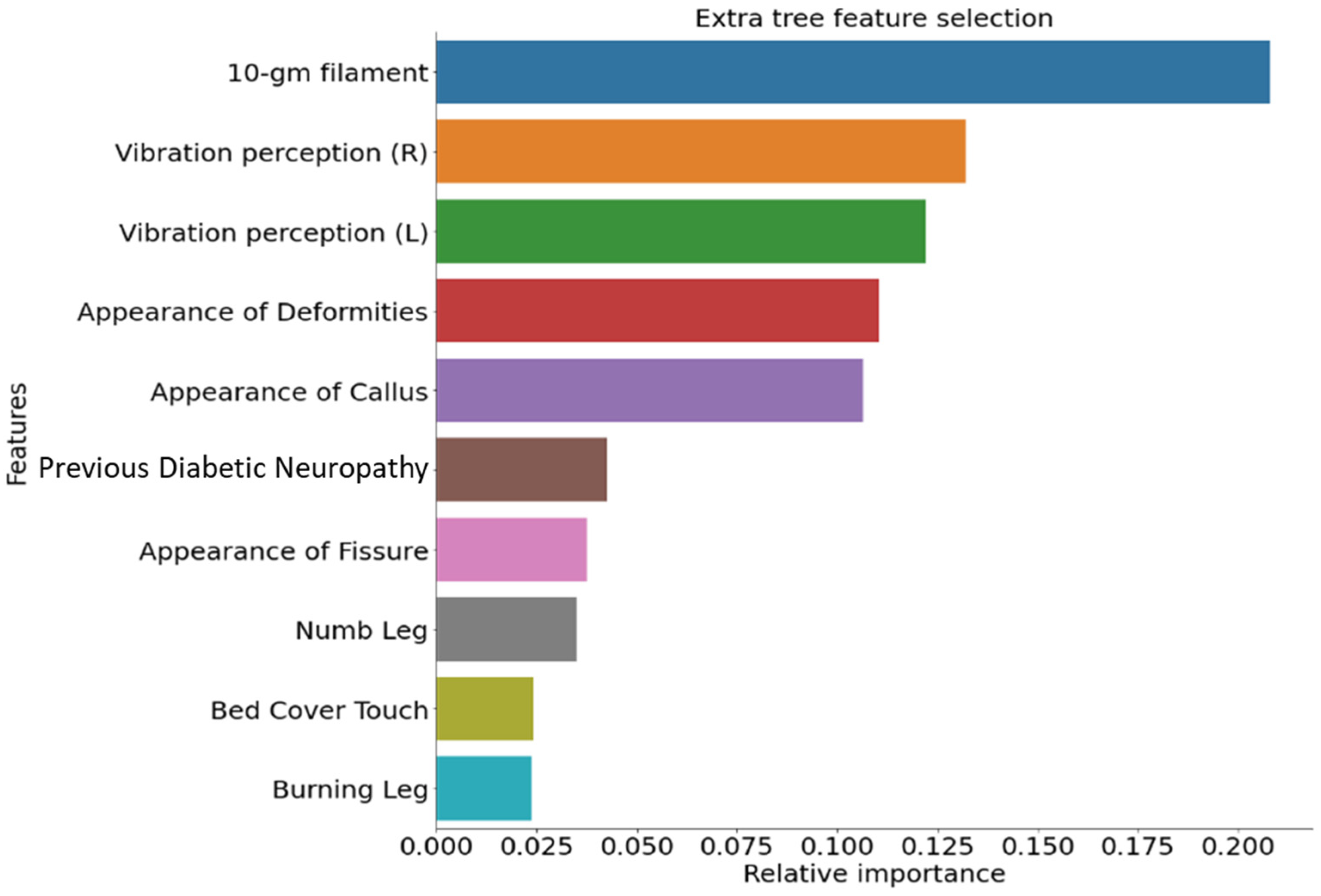 Diagnostics 13 00264 g001