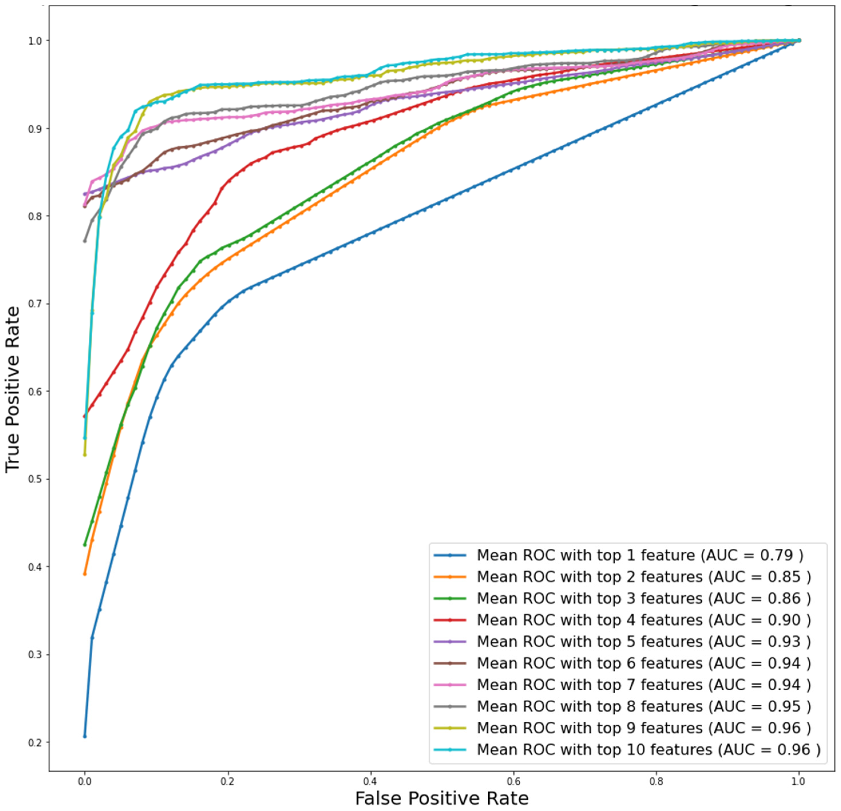 Diagnostics 13 00264 g002