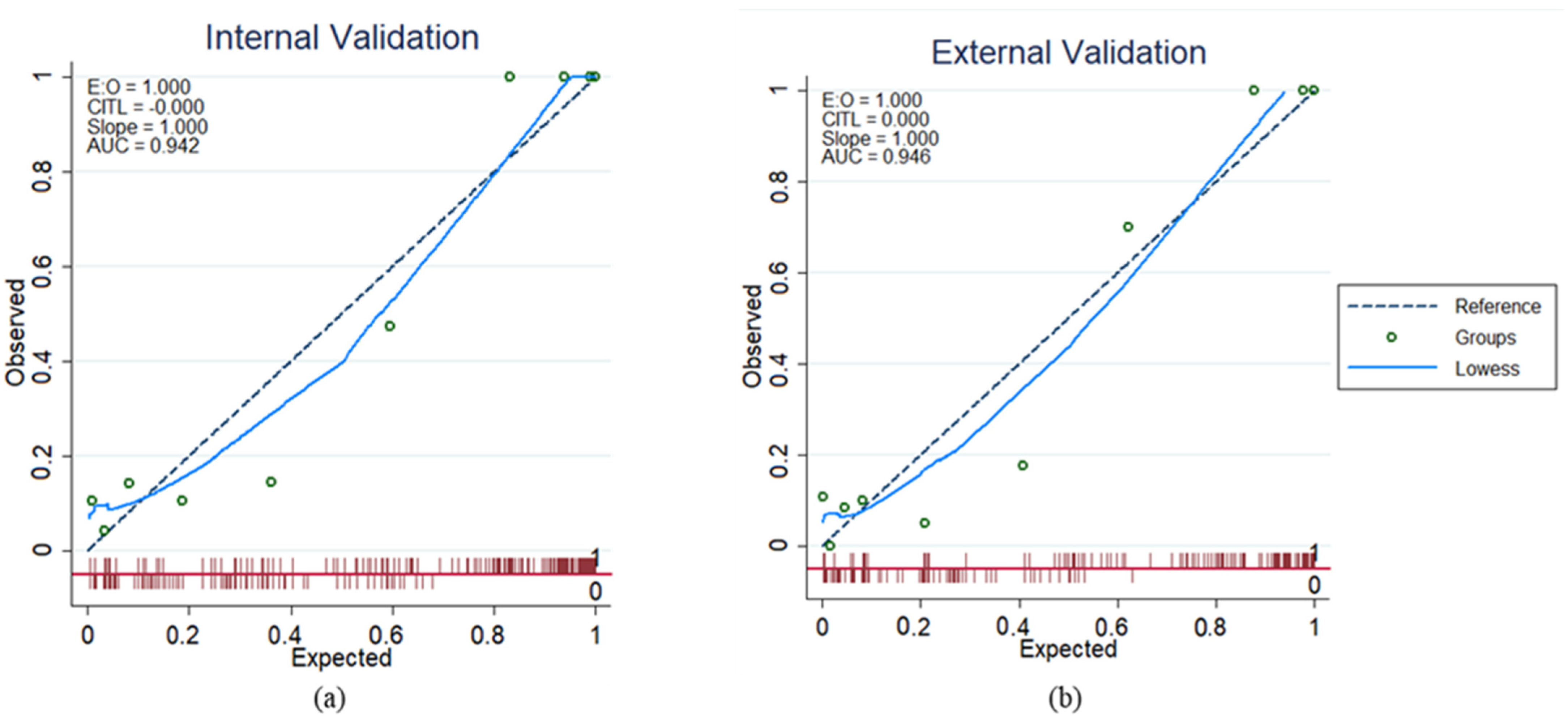 Diagnostics 13 00264 g003