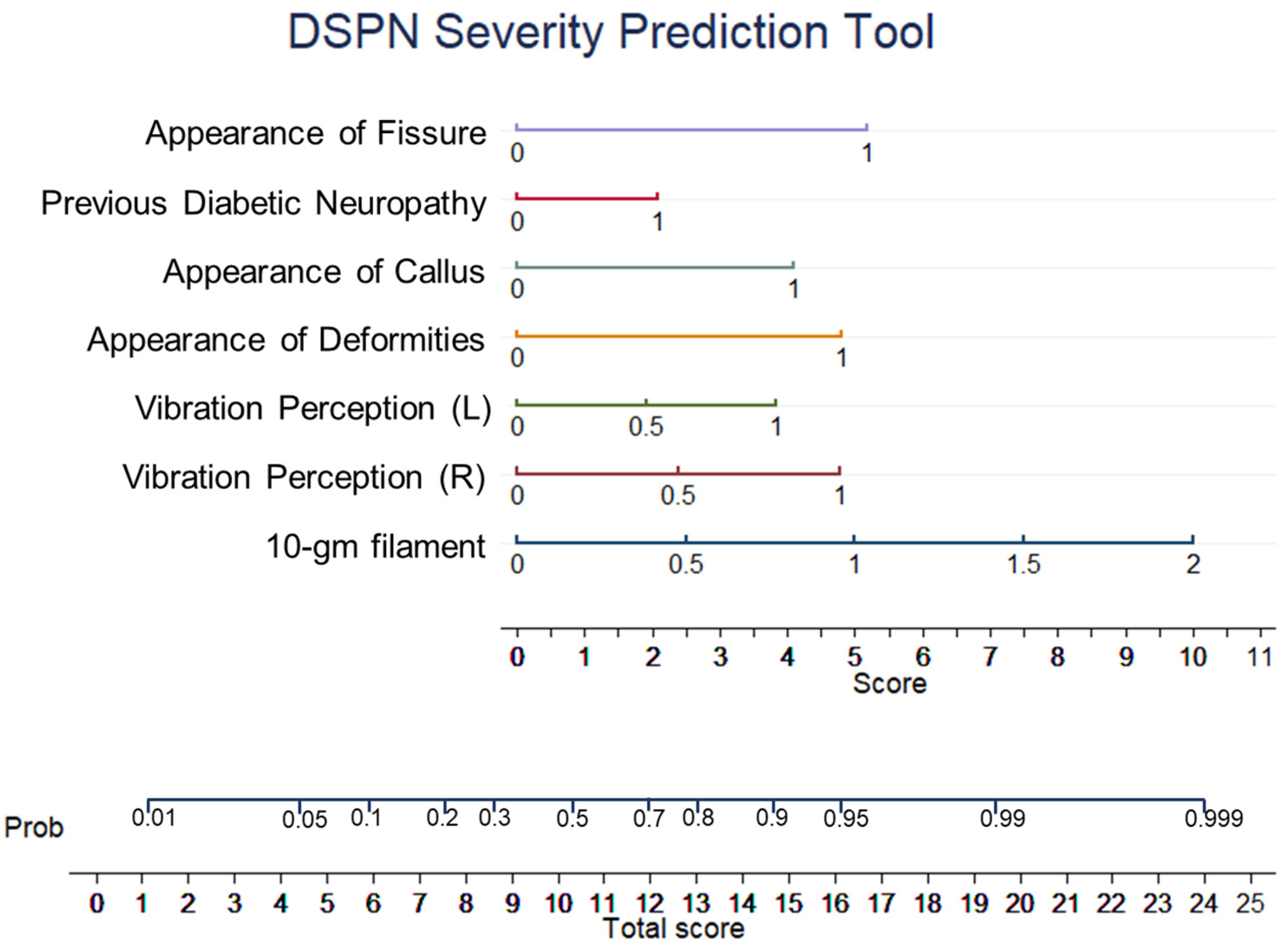 Diagnostics 13 00264 g005