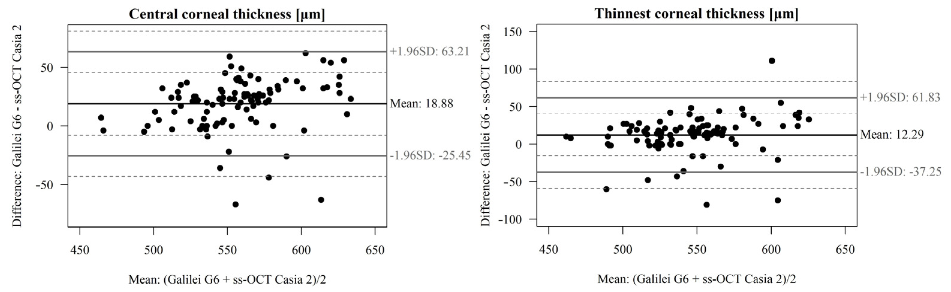 Diagnostics 13 00267 g004 Diagnostics 13 00267 g004