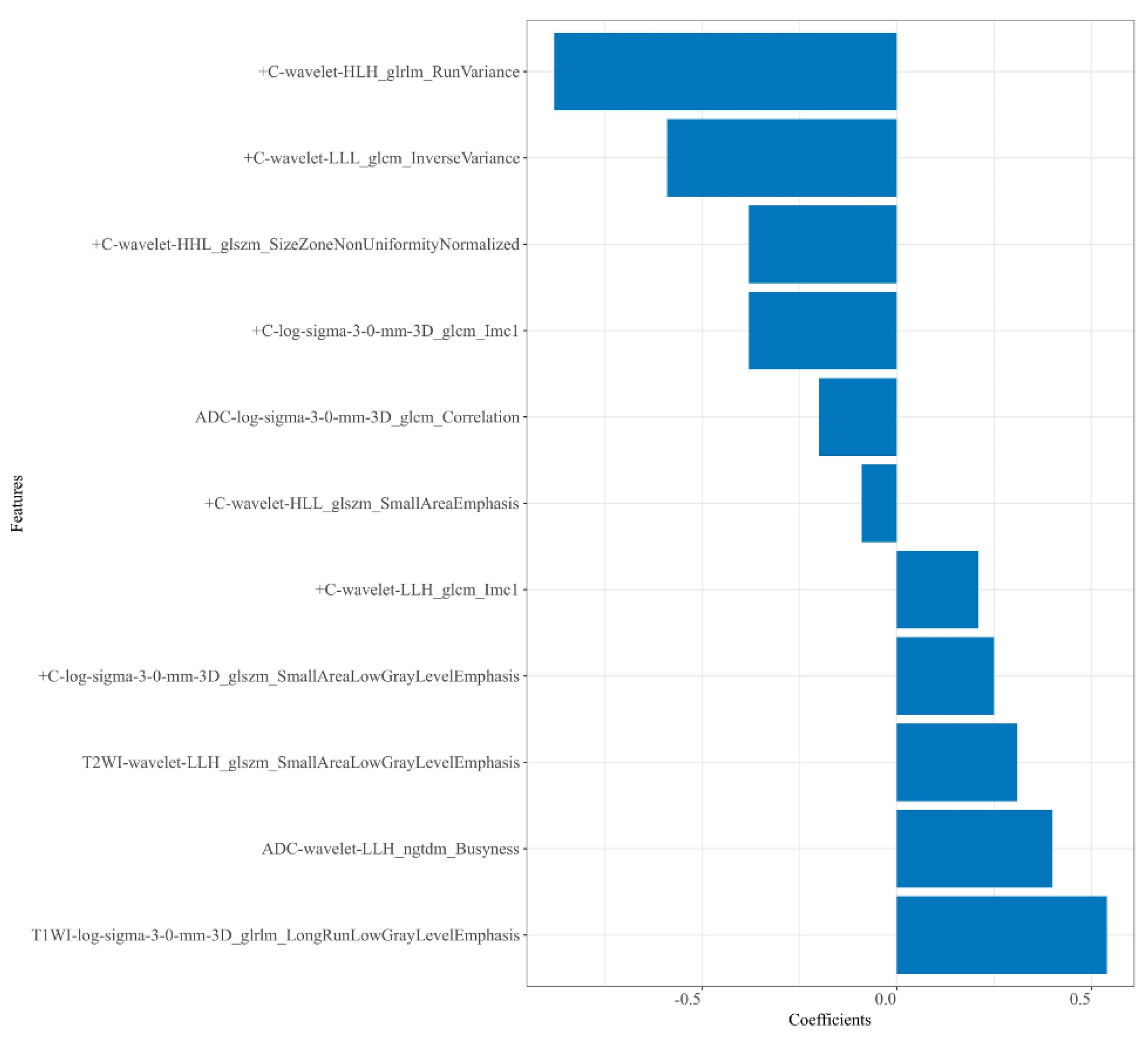 Diagnostics 13 00269 g003