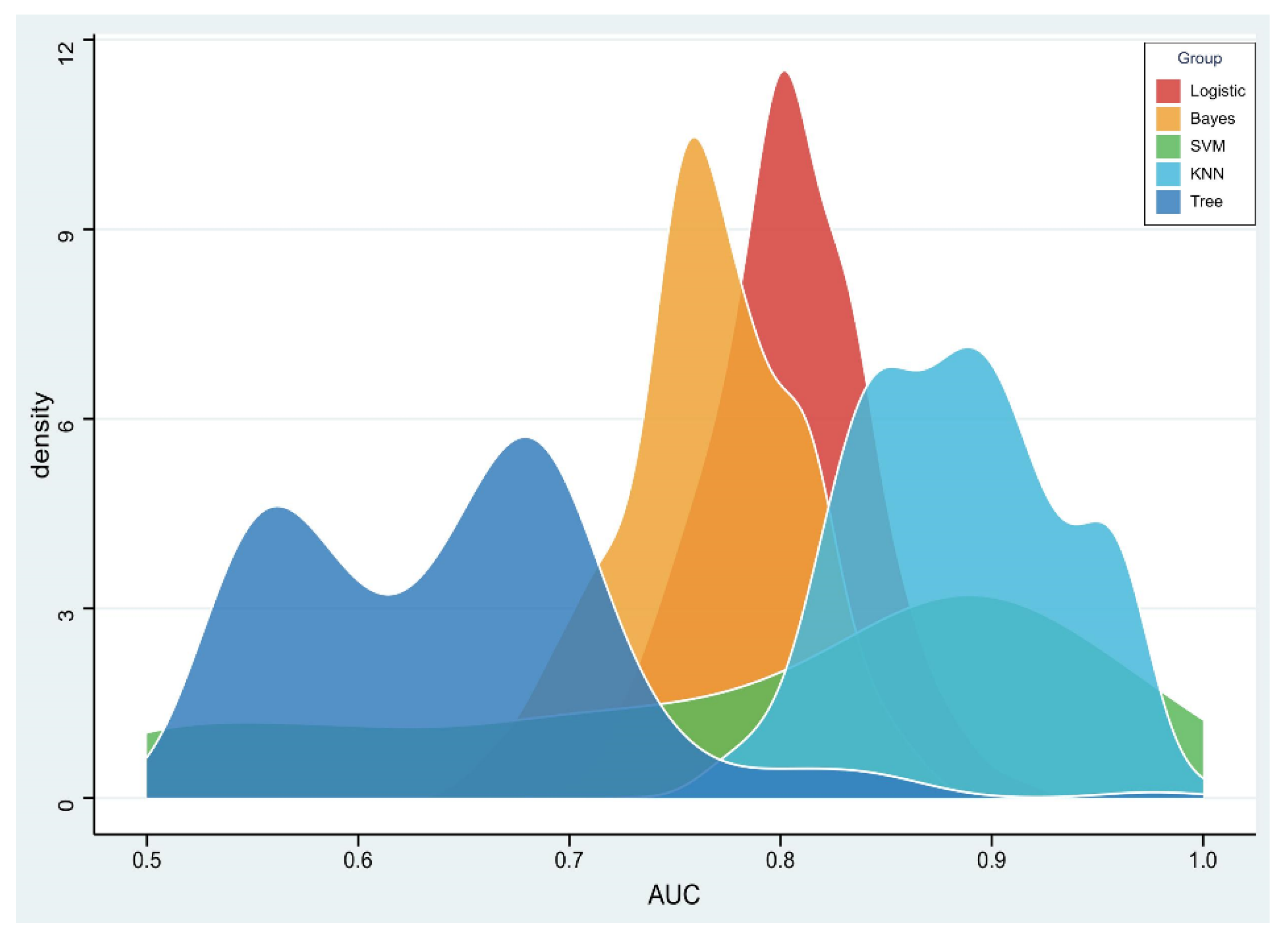 Diagnostics 13 00269 g004